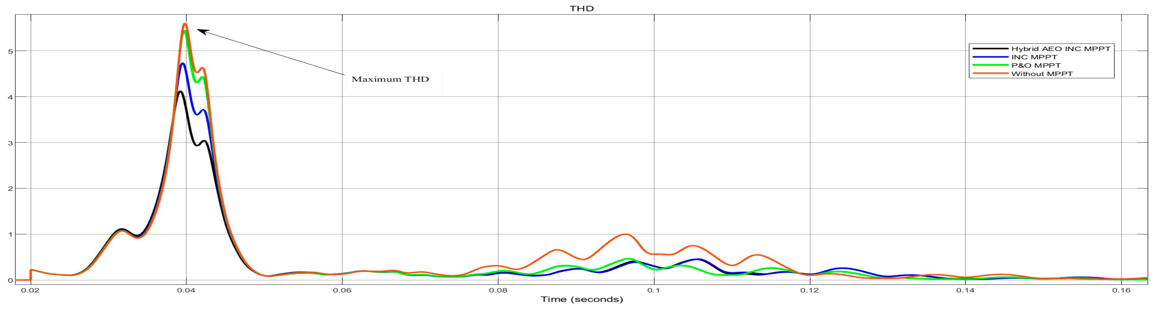 Energies 16 05384 g018