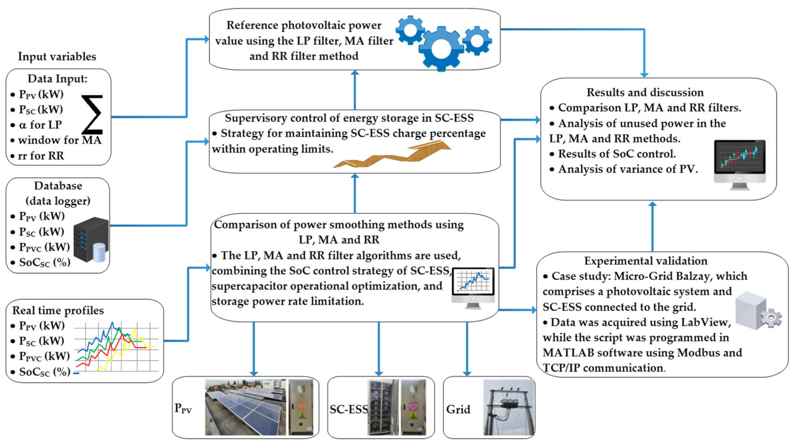 Energies 16 05386 g001