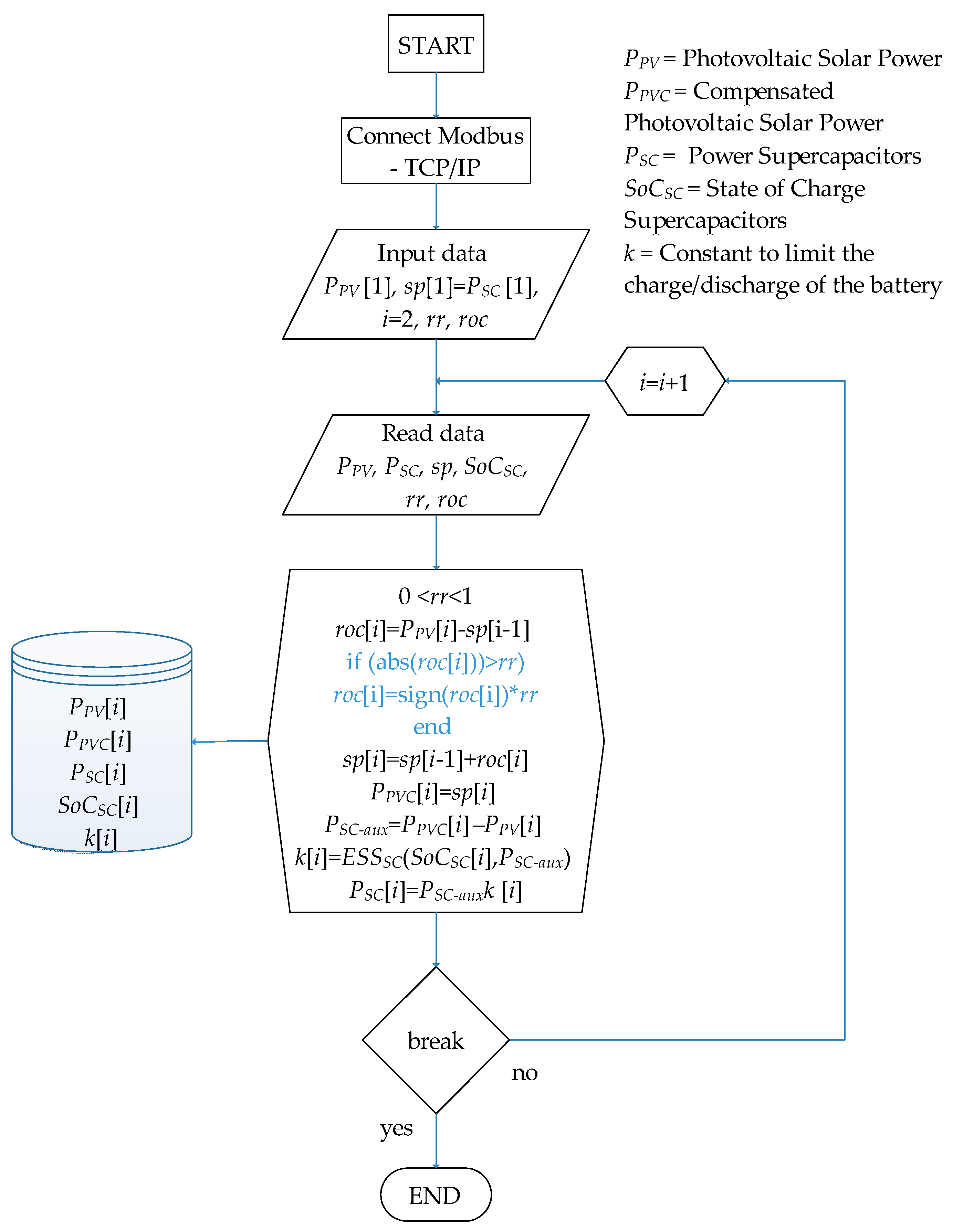 Energies 16 05386 g005