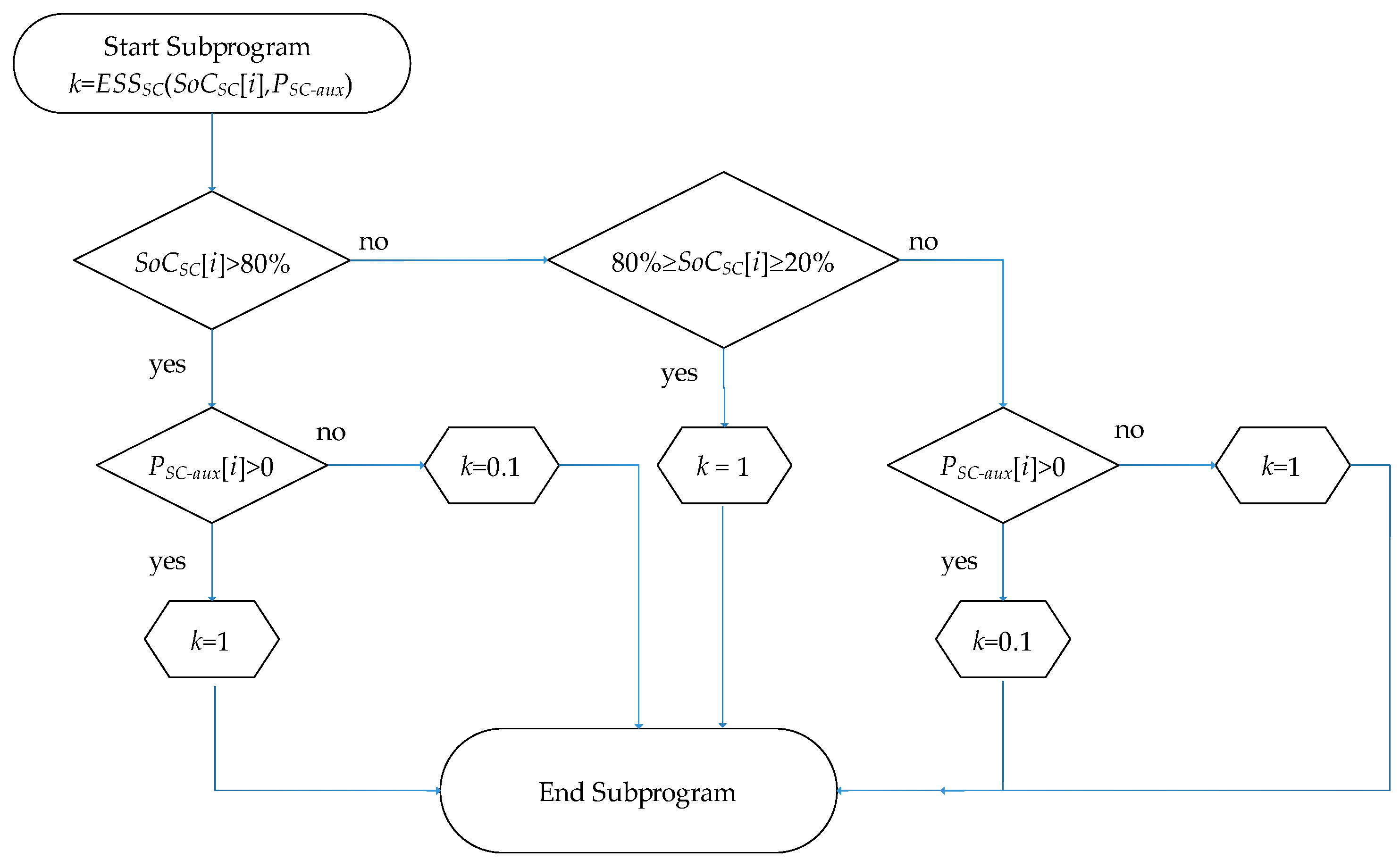 Energies 16 05386 g006