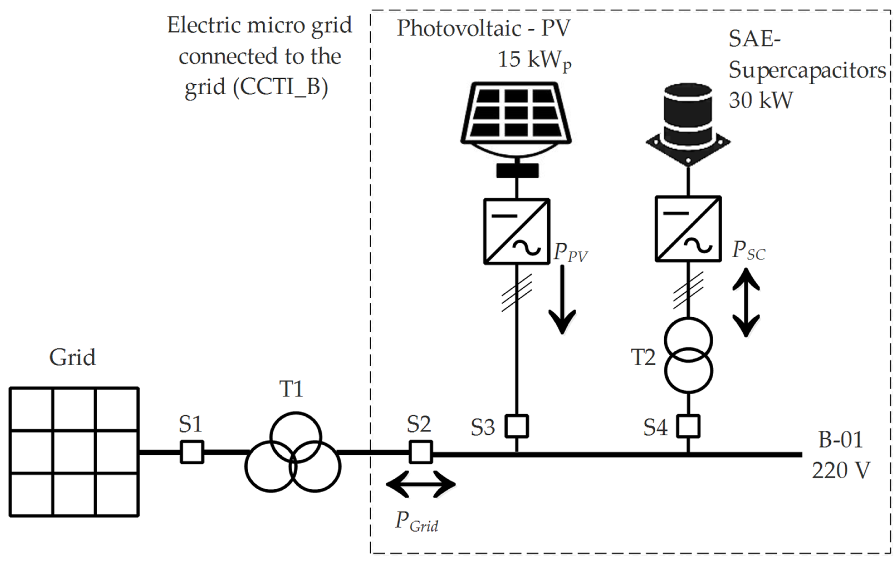 Energies 16 05386 g007