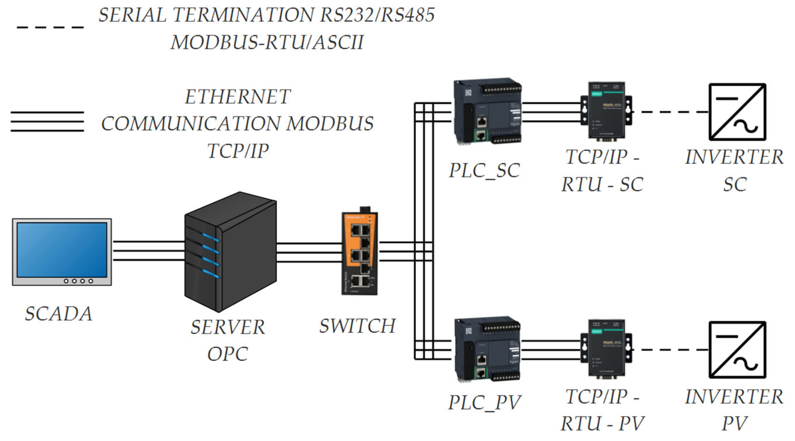 Energies 16 05386 g008