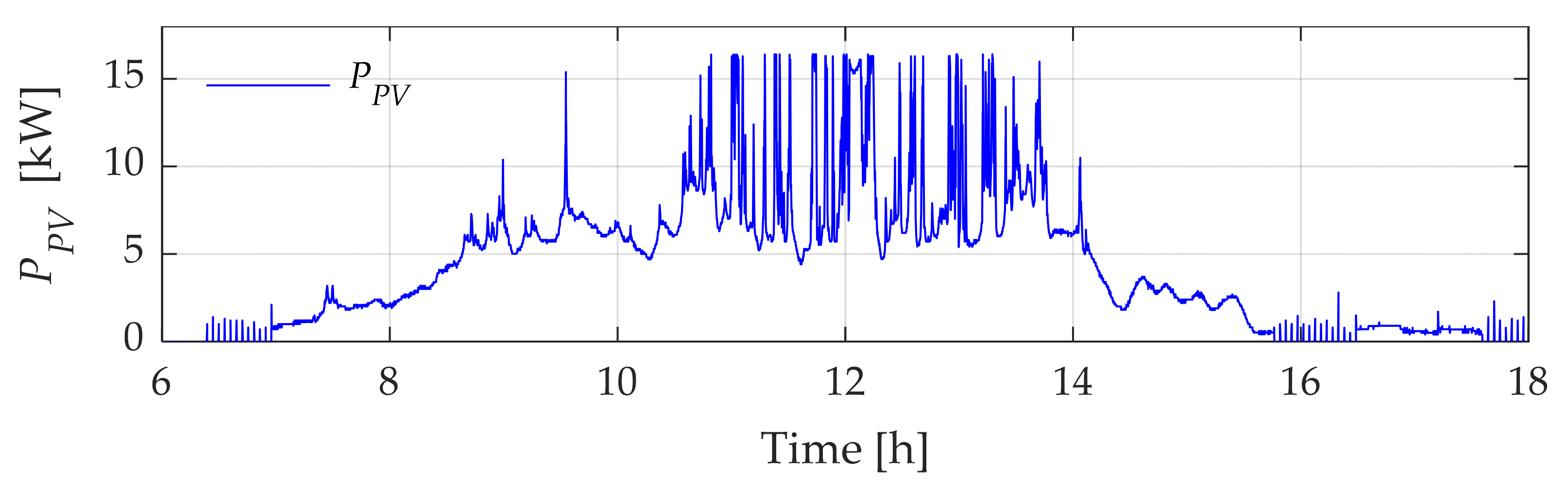 Energies 16 05386 g009