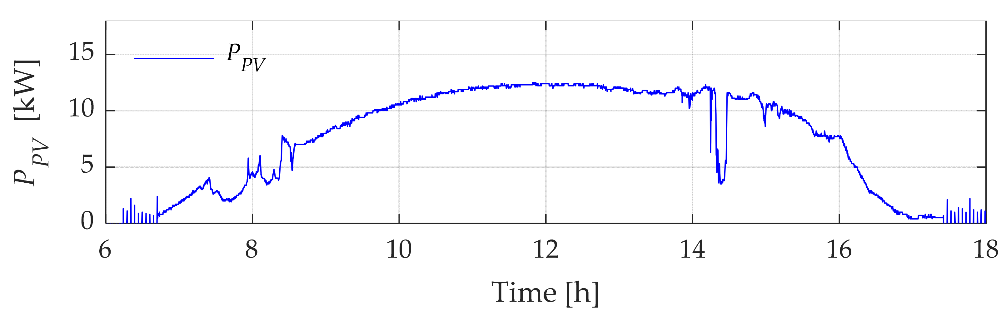 Energies 16 05386 g010