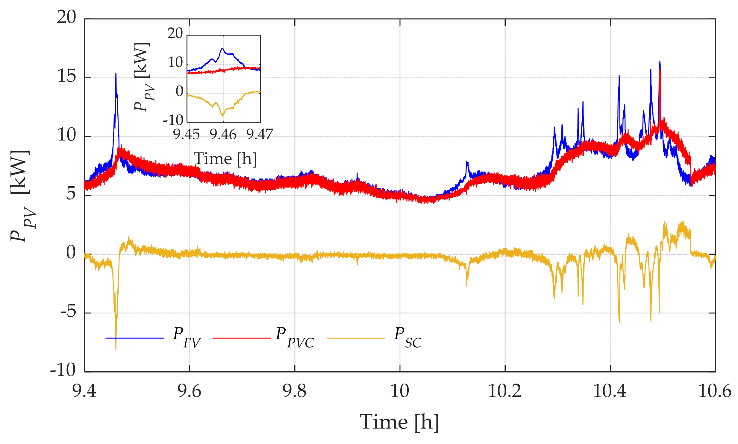 Energies 16 05386 g014