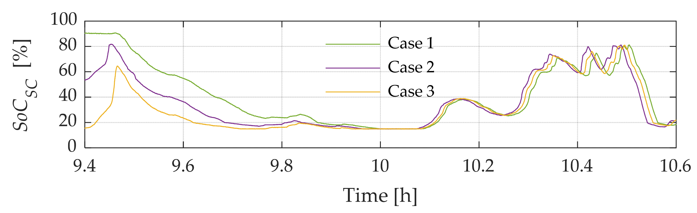 Energies 16 05386 g015