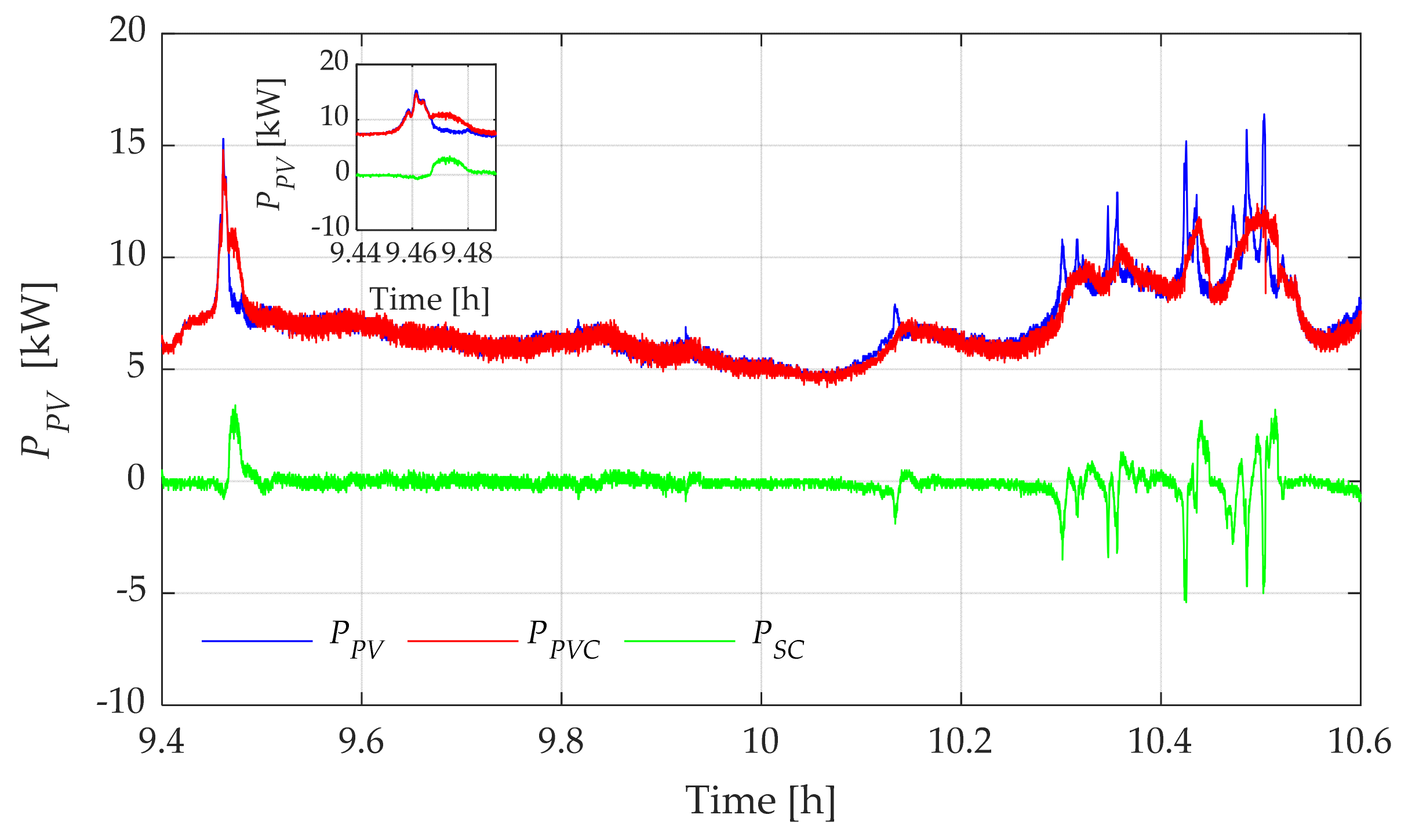 Energies 16 05386 g016