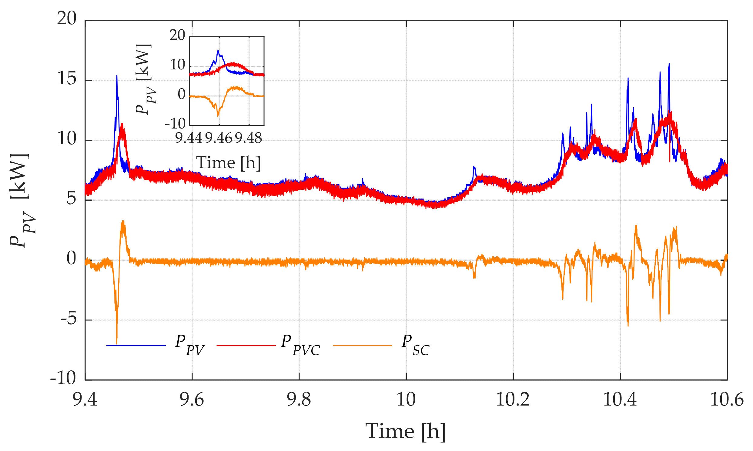 Energies 16 05386 g018