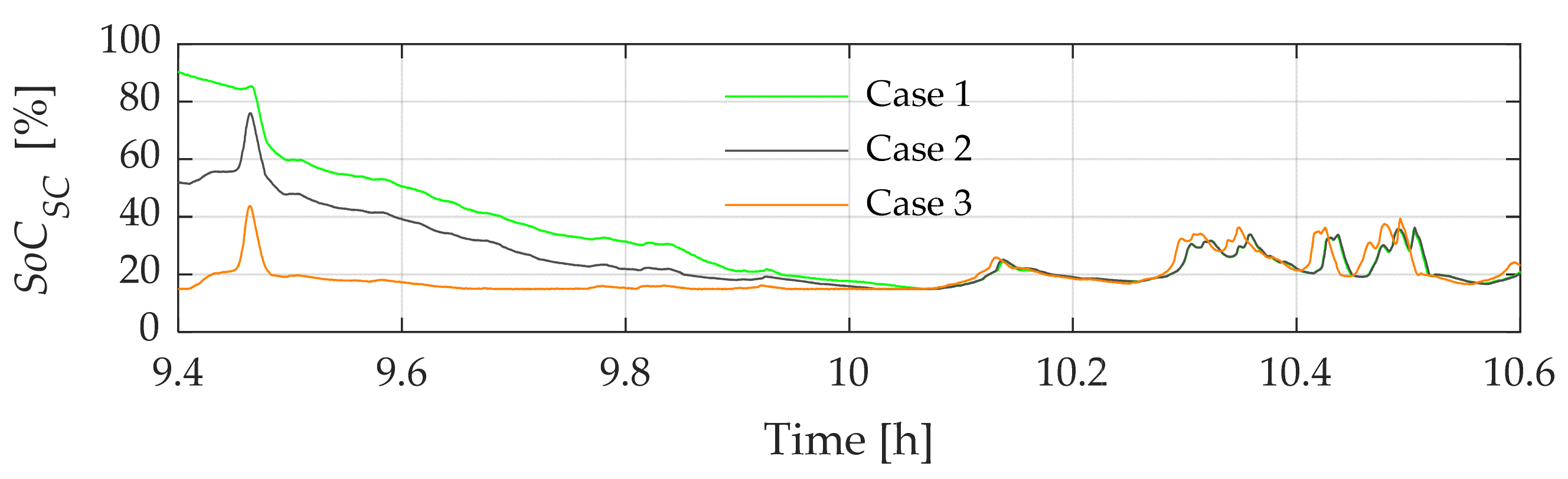 Energies 16 05386 g019