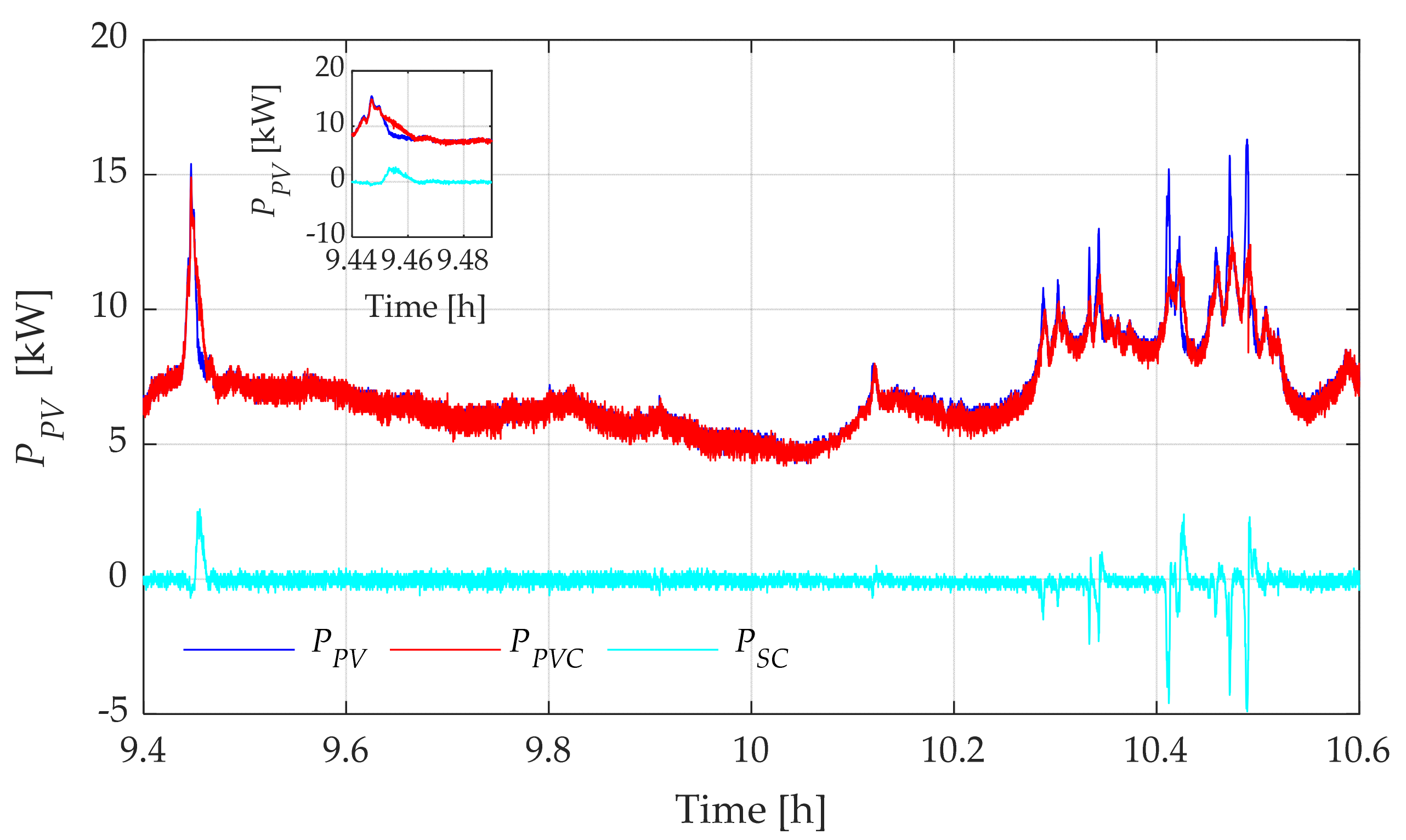Energies 16 05386 g020