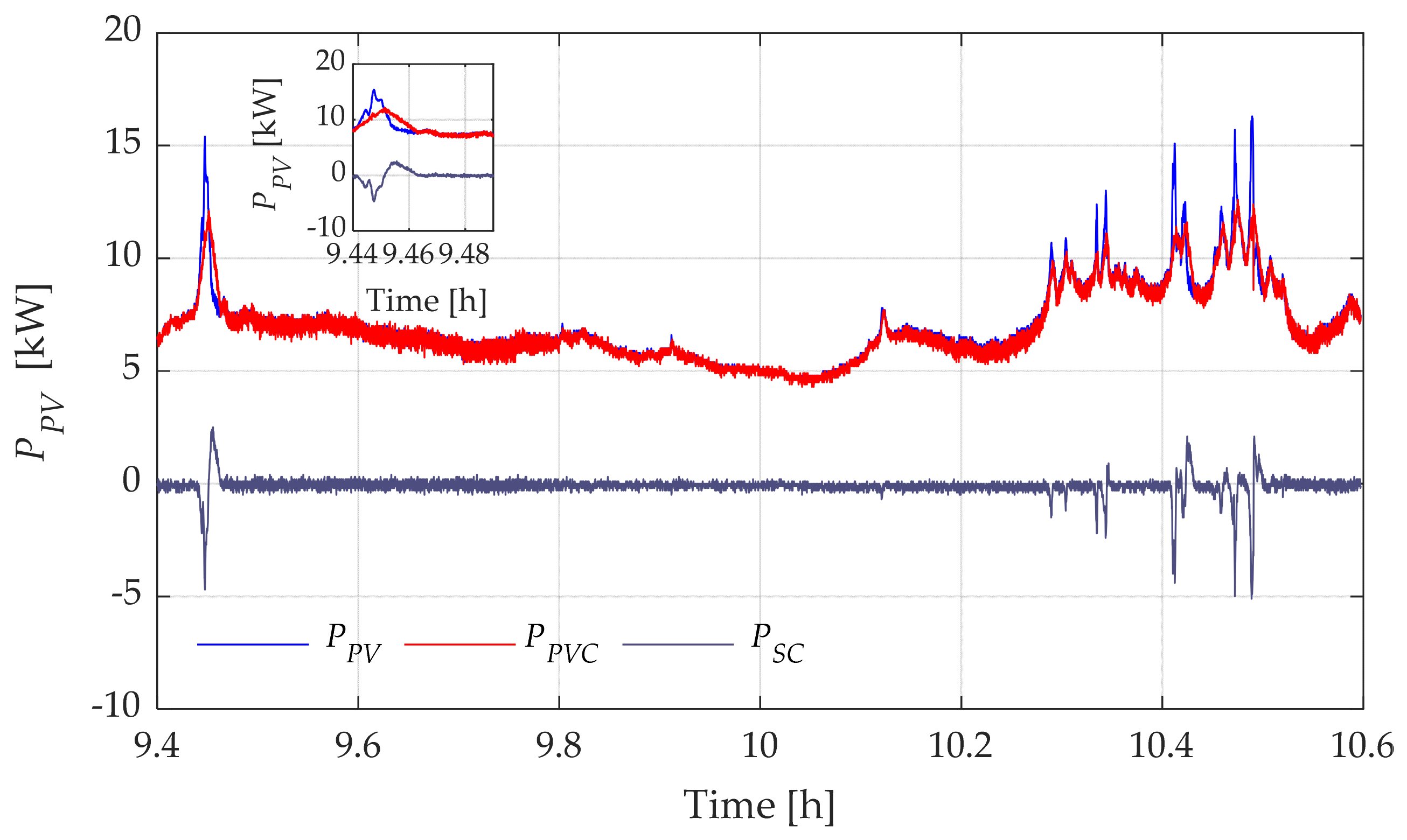 Energies 16 05386 g021
