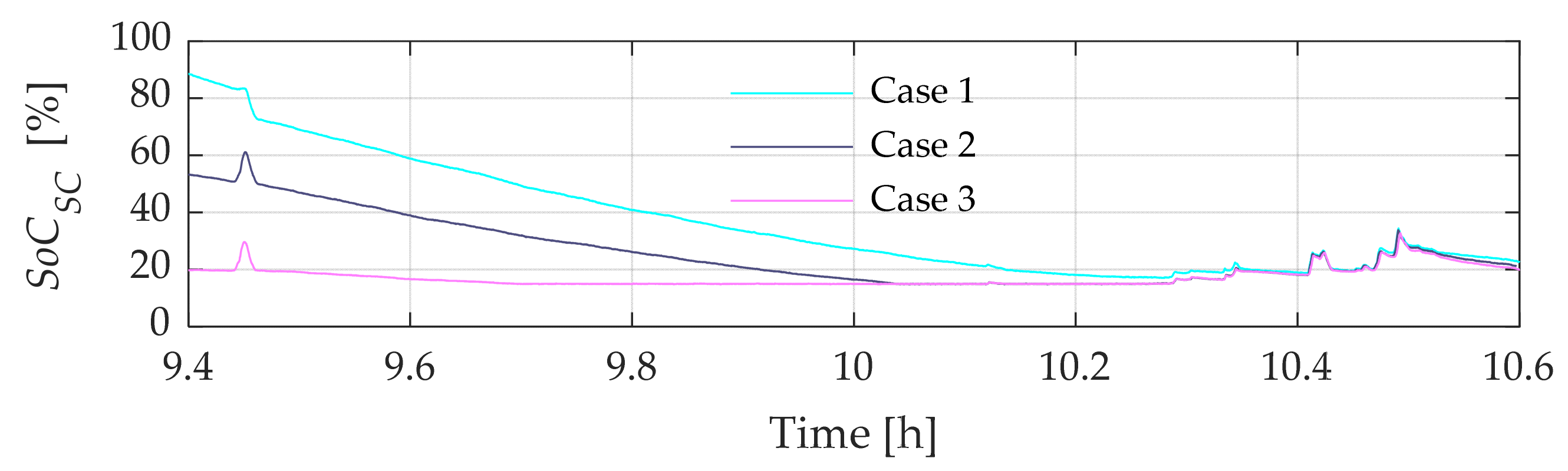 Energies 16 05386 g023