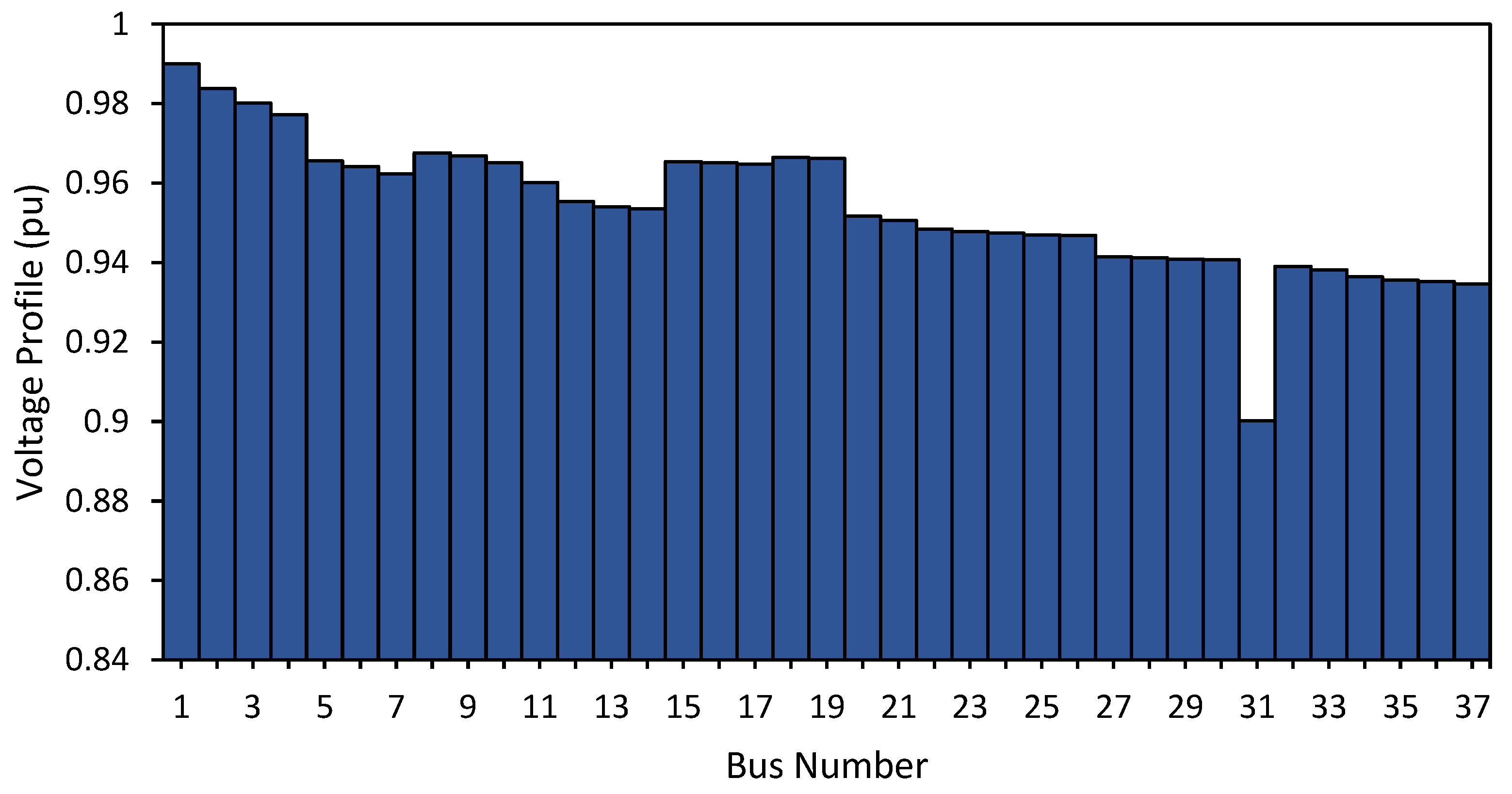 Energies 16 05388 g005