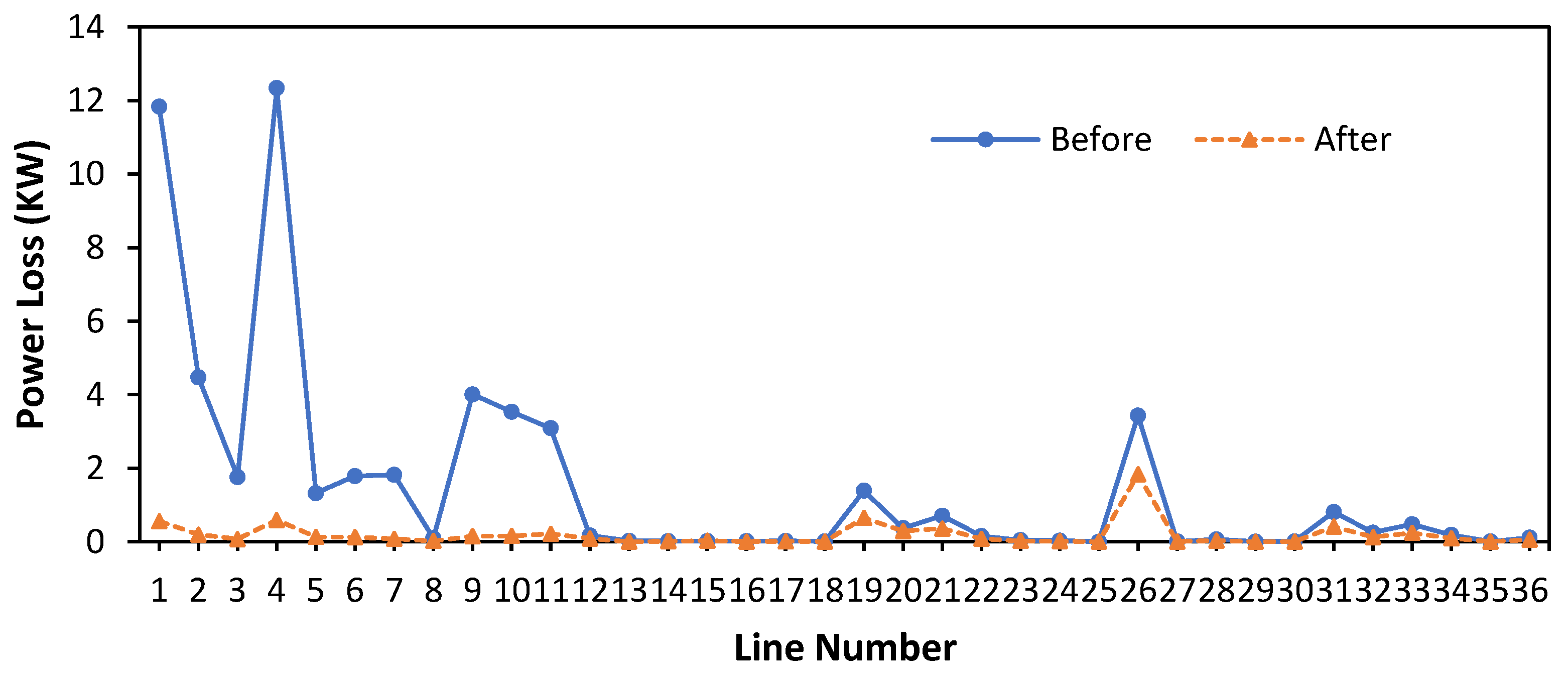 Energies 16 05388 g007