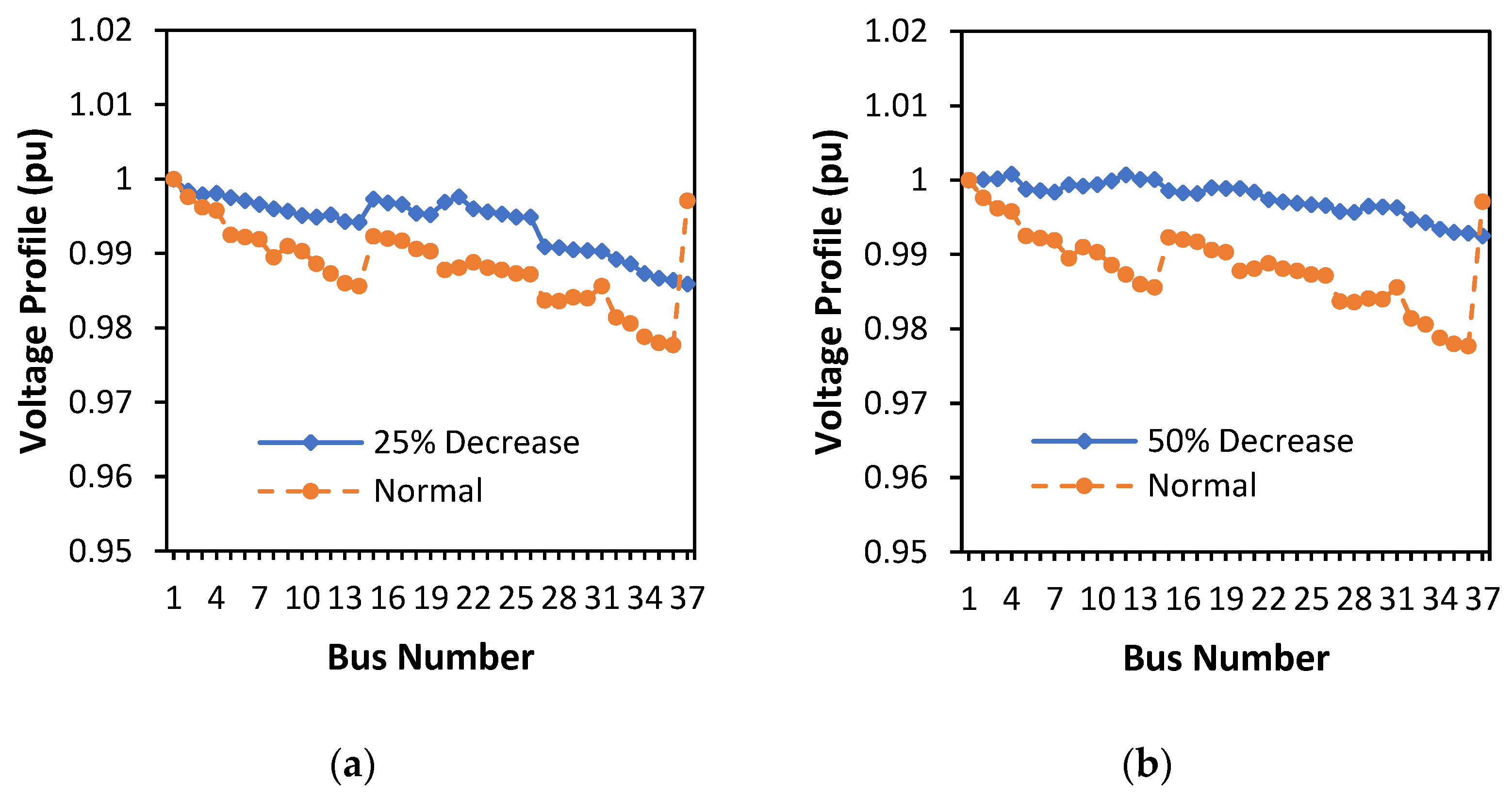 Energies 16 05388 g011