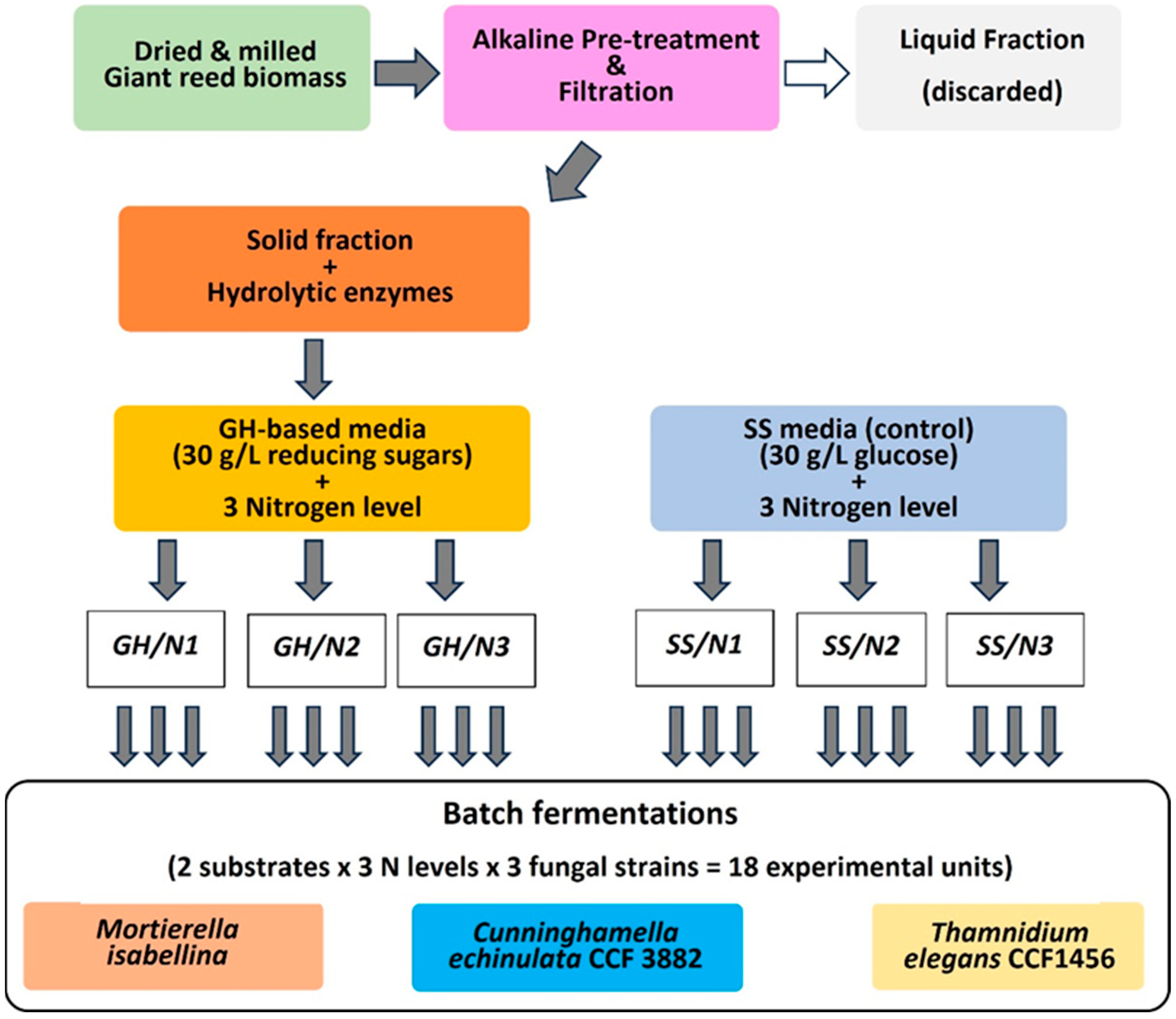 Energies 16 05398 sch001 Energies 16 05398 sch001