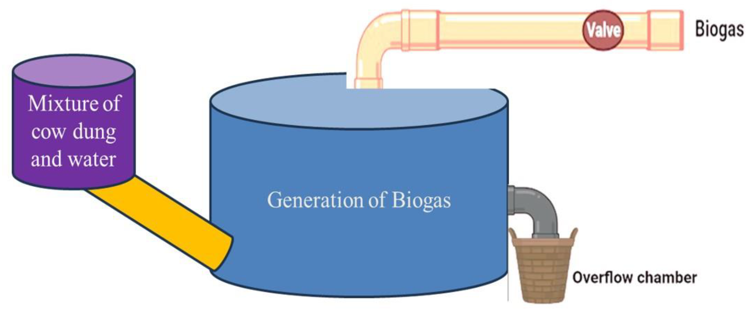 Energies 16 05409 g003 Energies 16 05409 g003