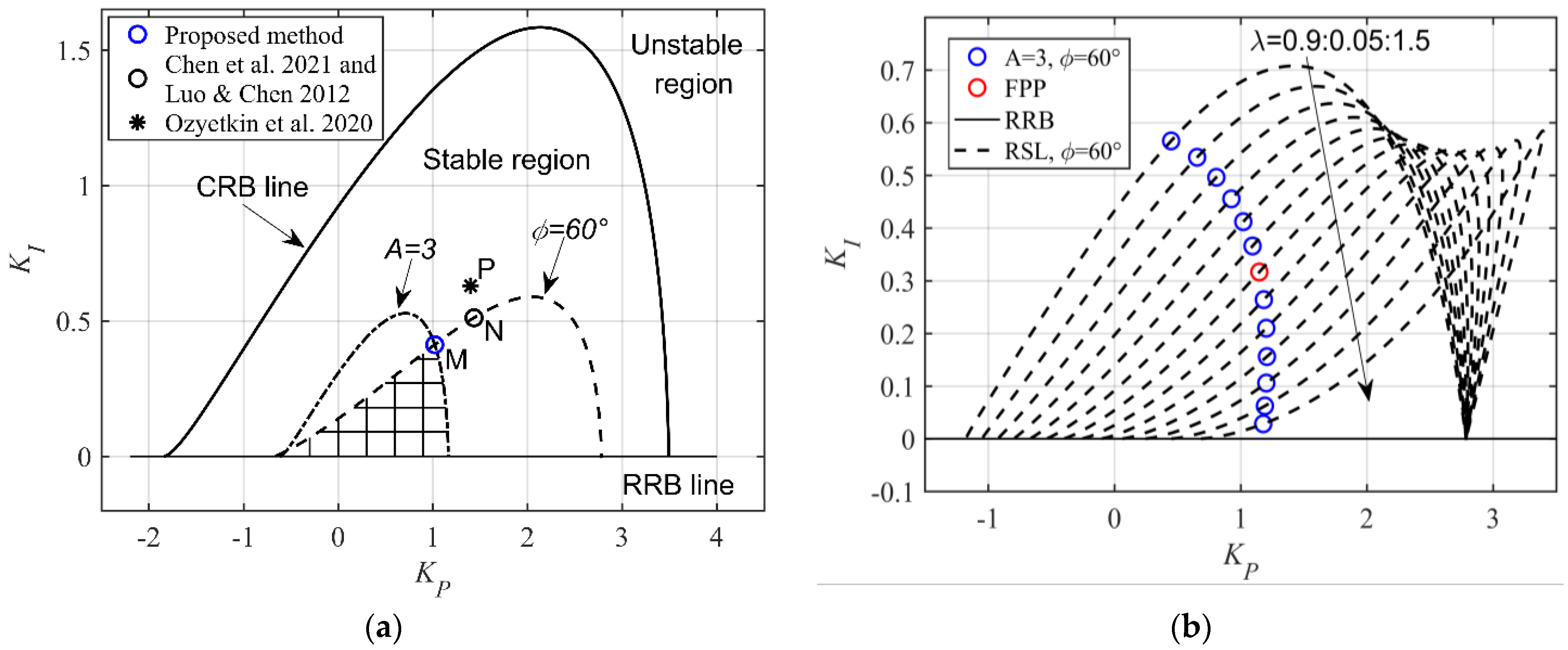 Energies 16 05418 g002