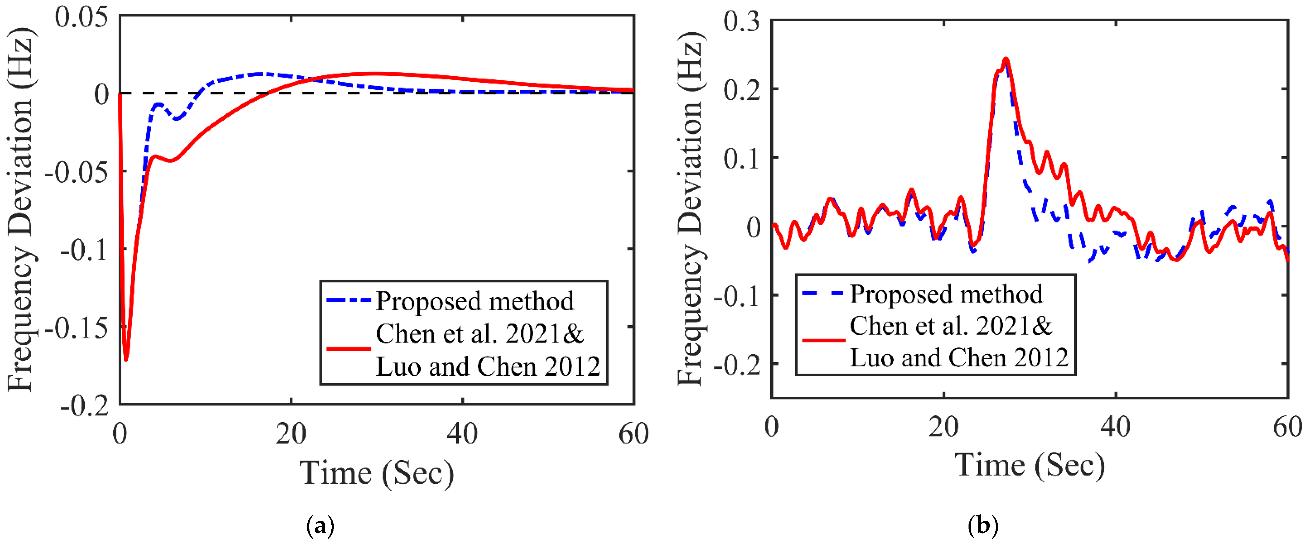 Energies 16 05418 g007