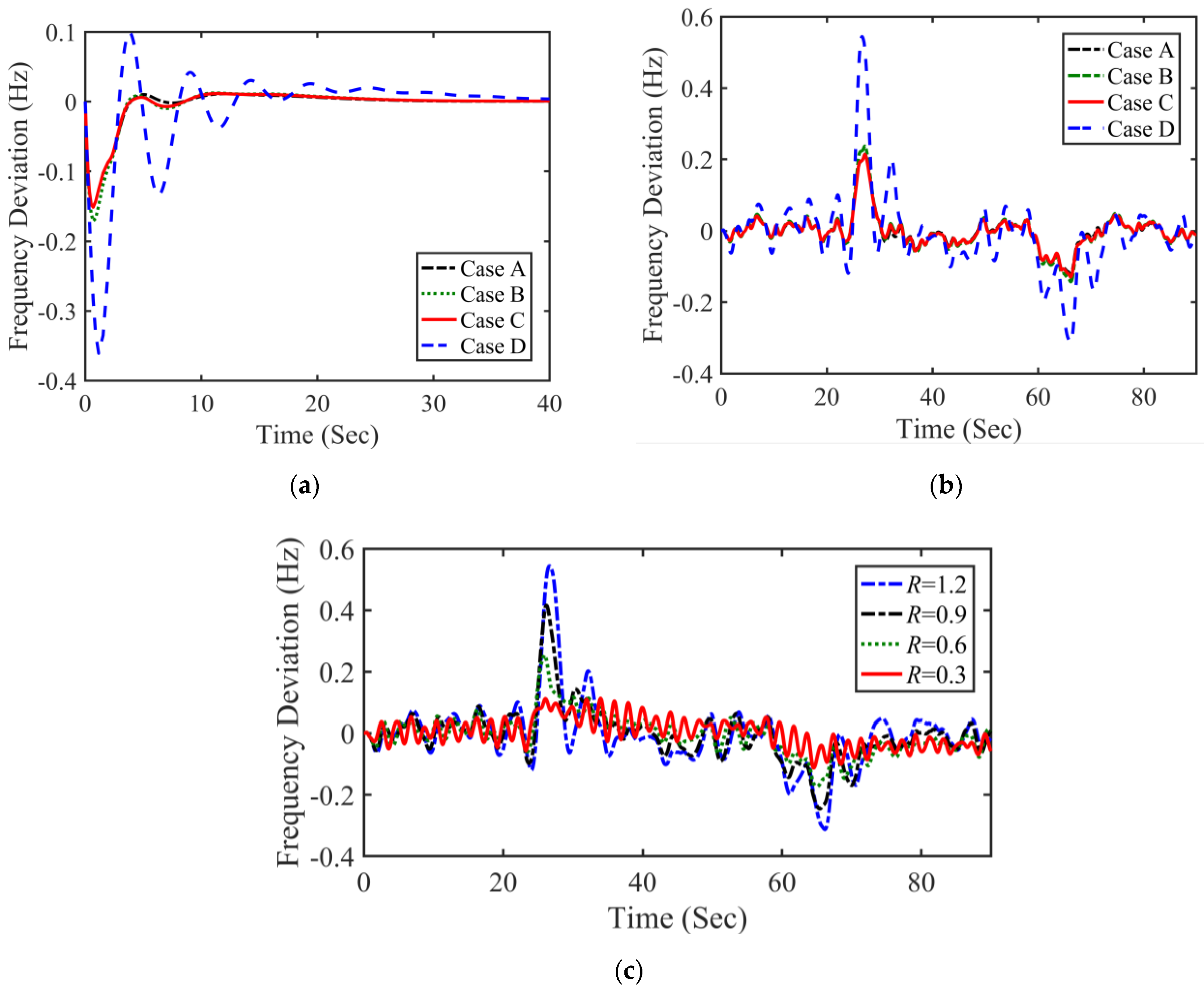 Energies 16 05418 g008