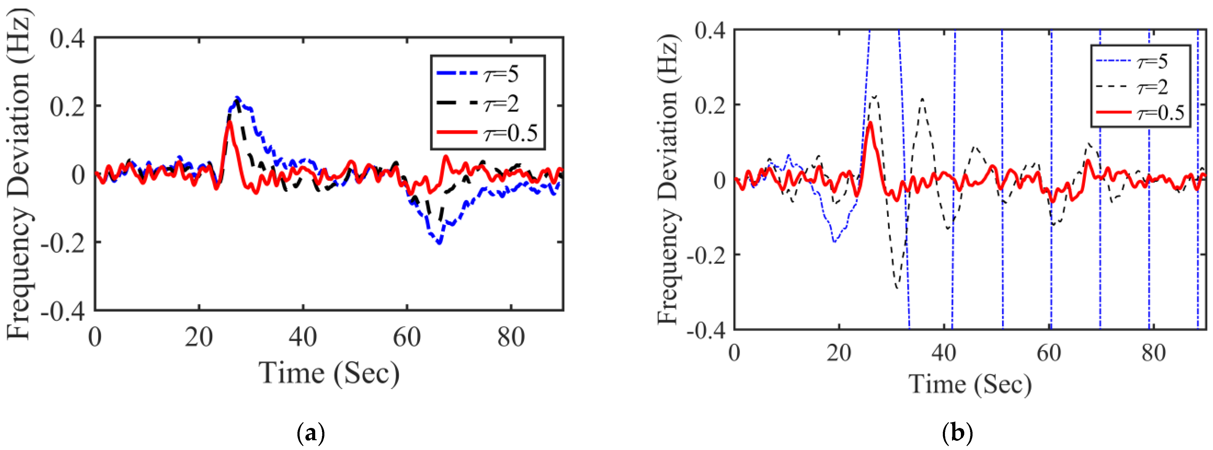 Energies 16 05418 g009a