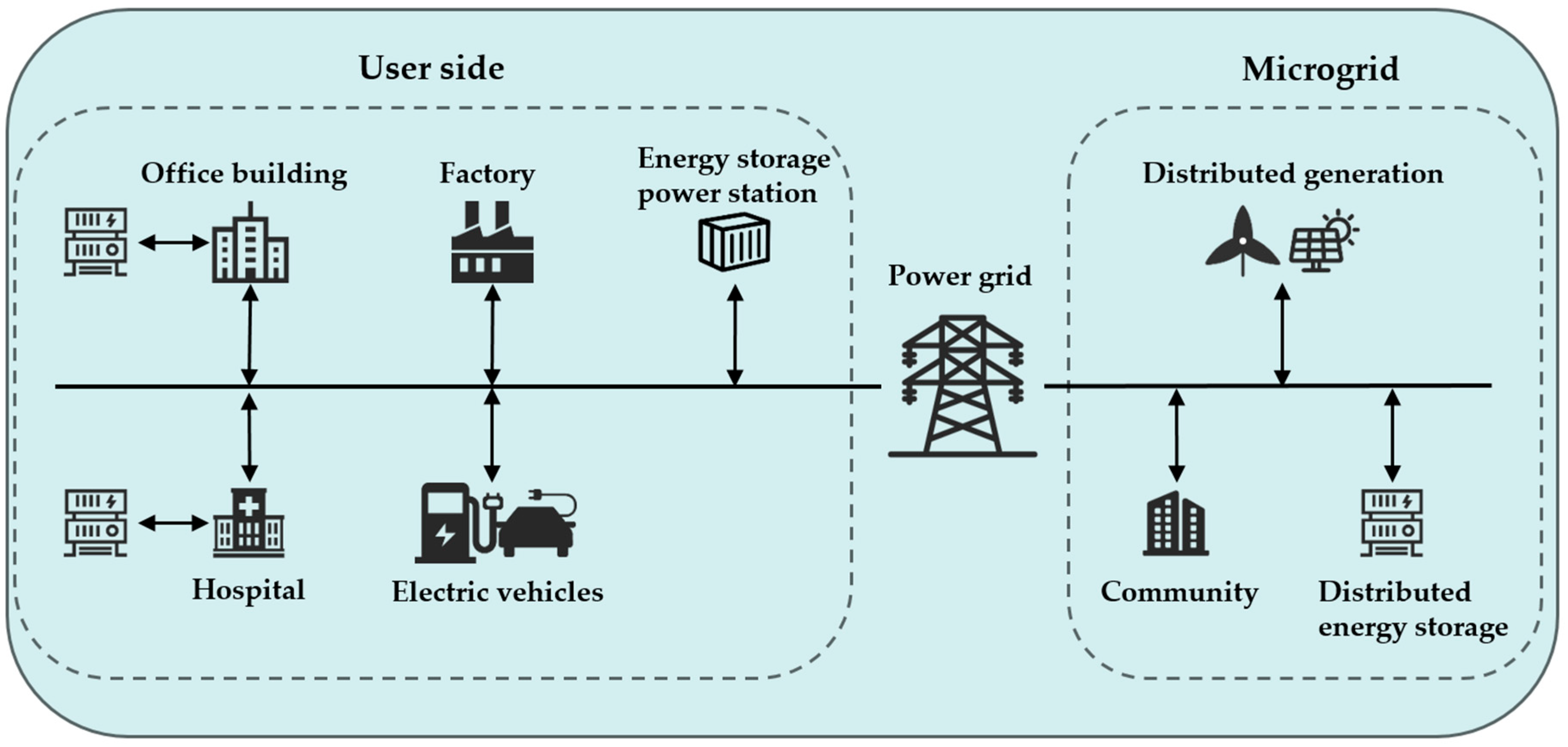 Energies 16 05426 g003 Energies 16 05426 g003
