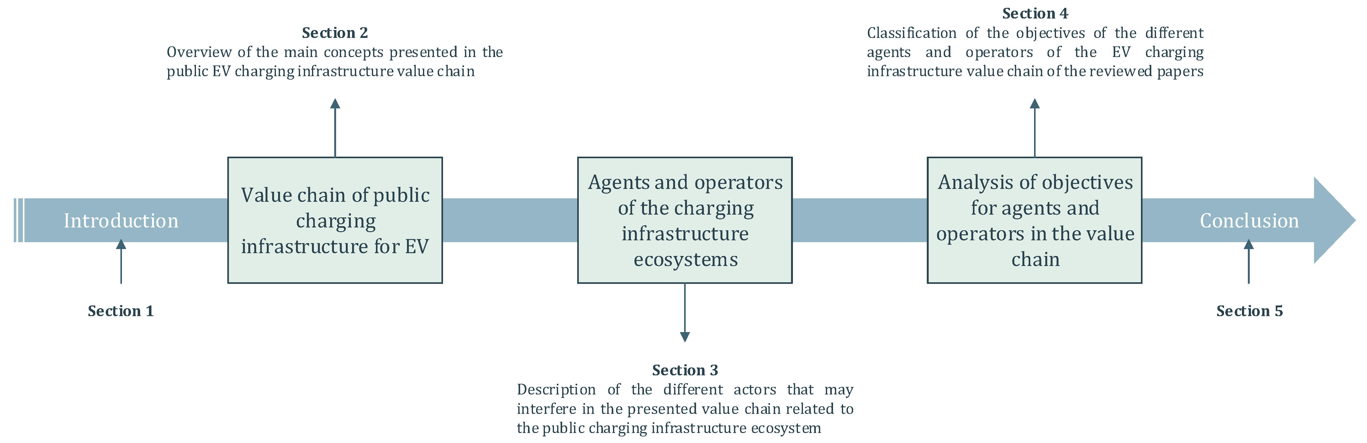Energies 16 05431 g001 Energies 16 05431 g001