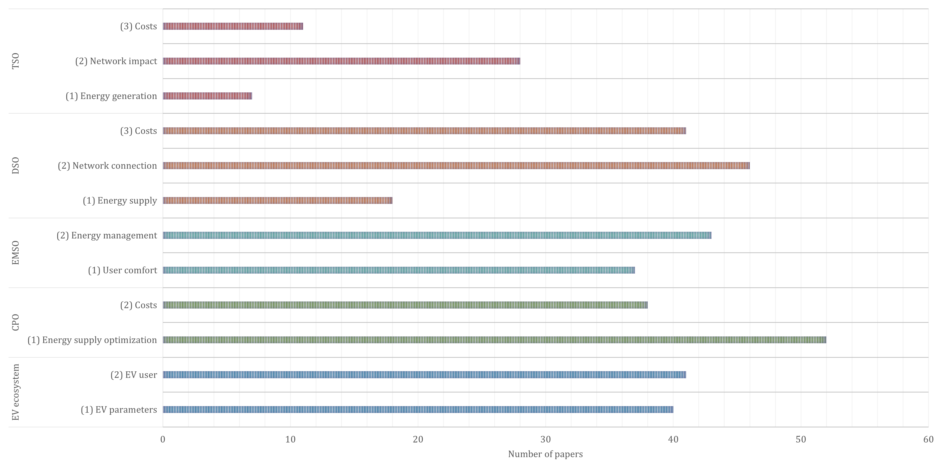 Energies 16 05431 g006 Energies 16 05431 g006