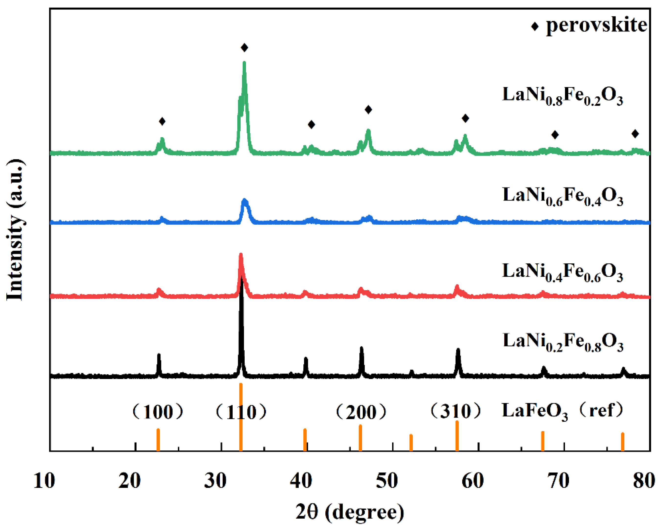 Energies 16 05432 g001 Energies 16 05432 g001