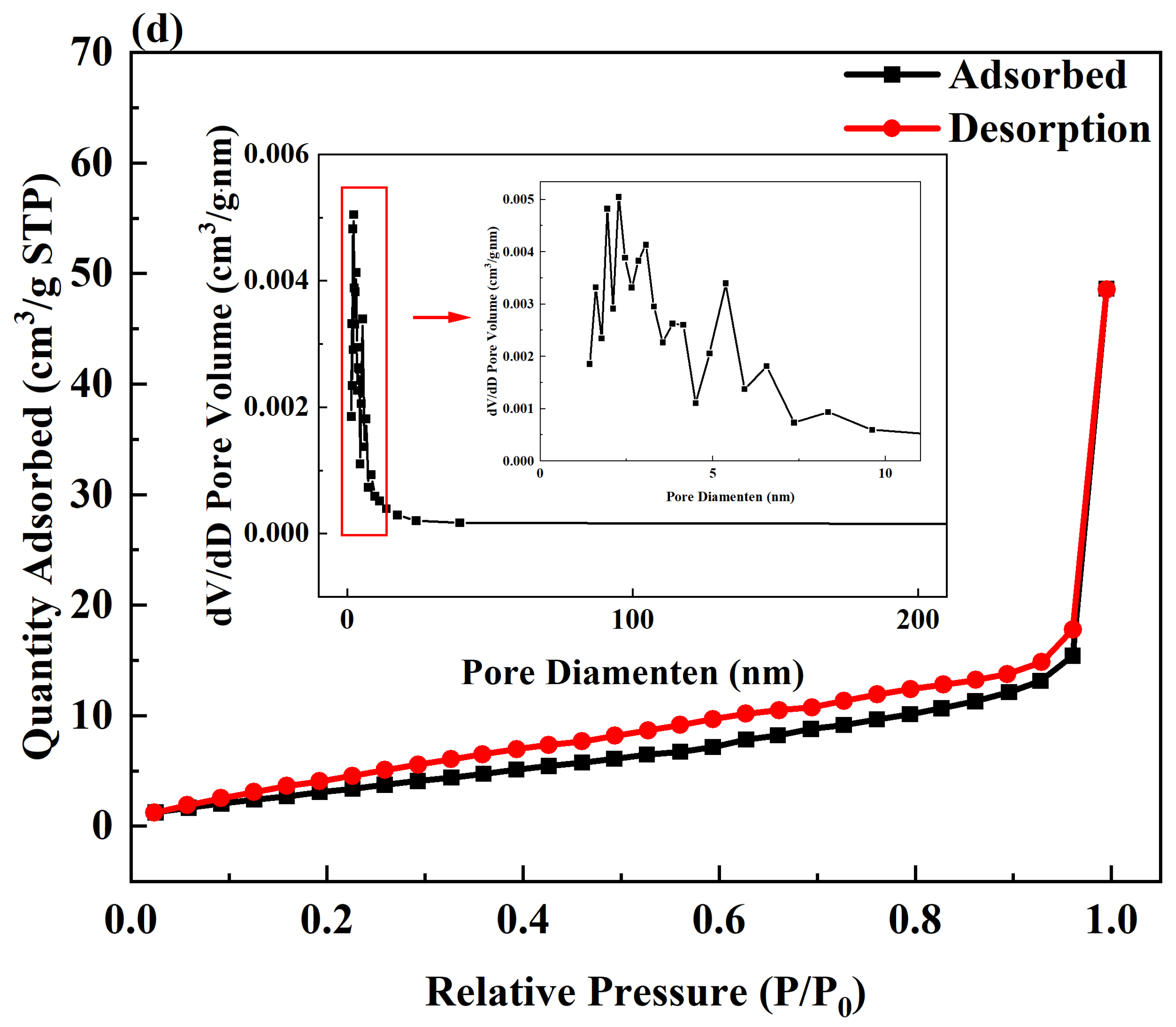 Energies 16 05432 g003c Energies 16 05432 g003c