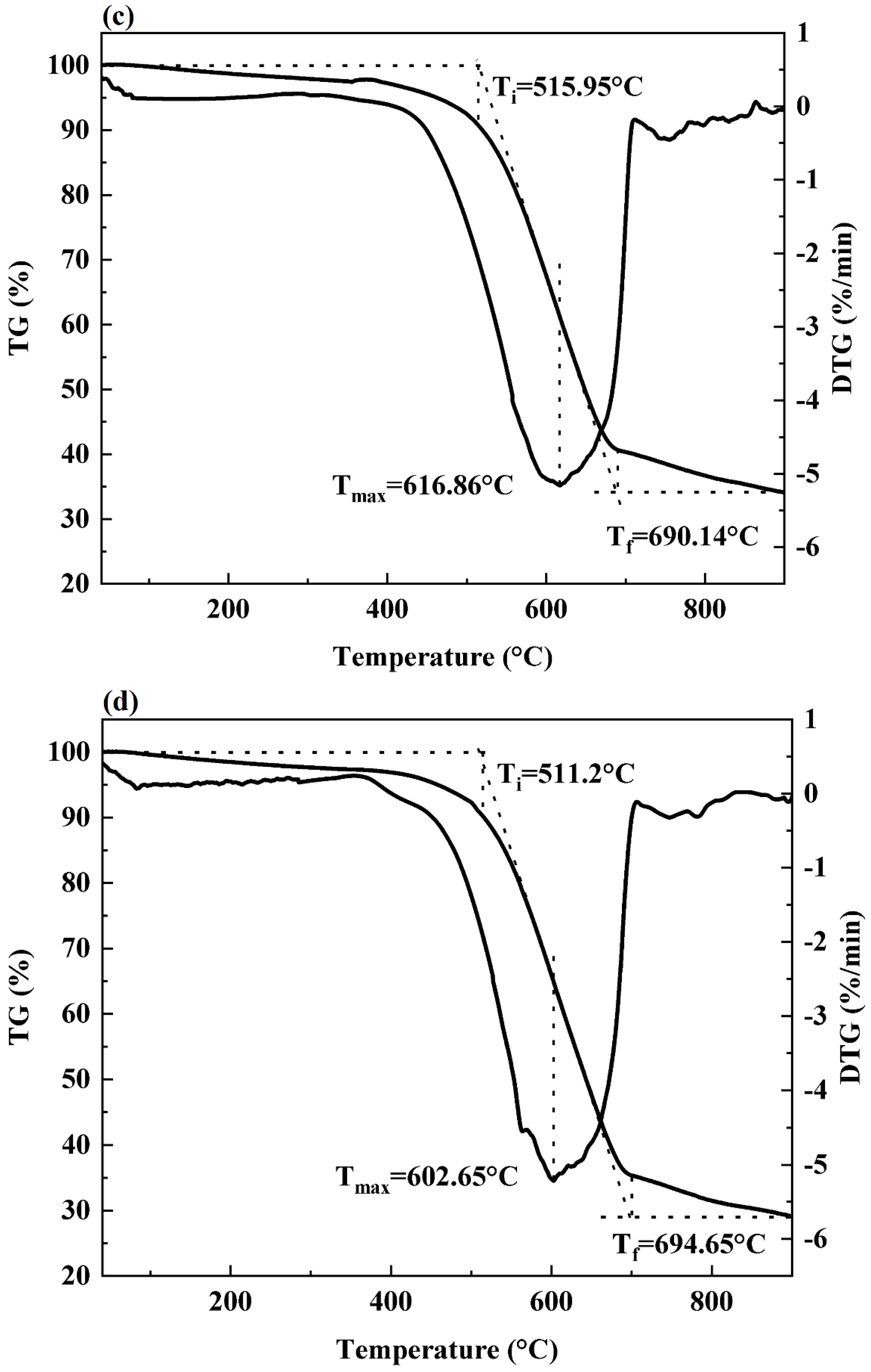 Energies 16 05432 g004b Energies 16 05432 g004b