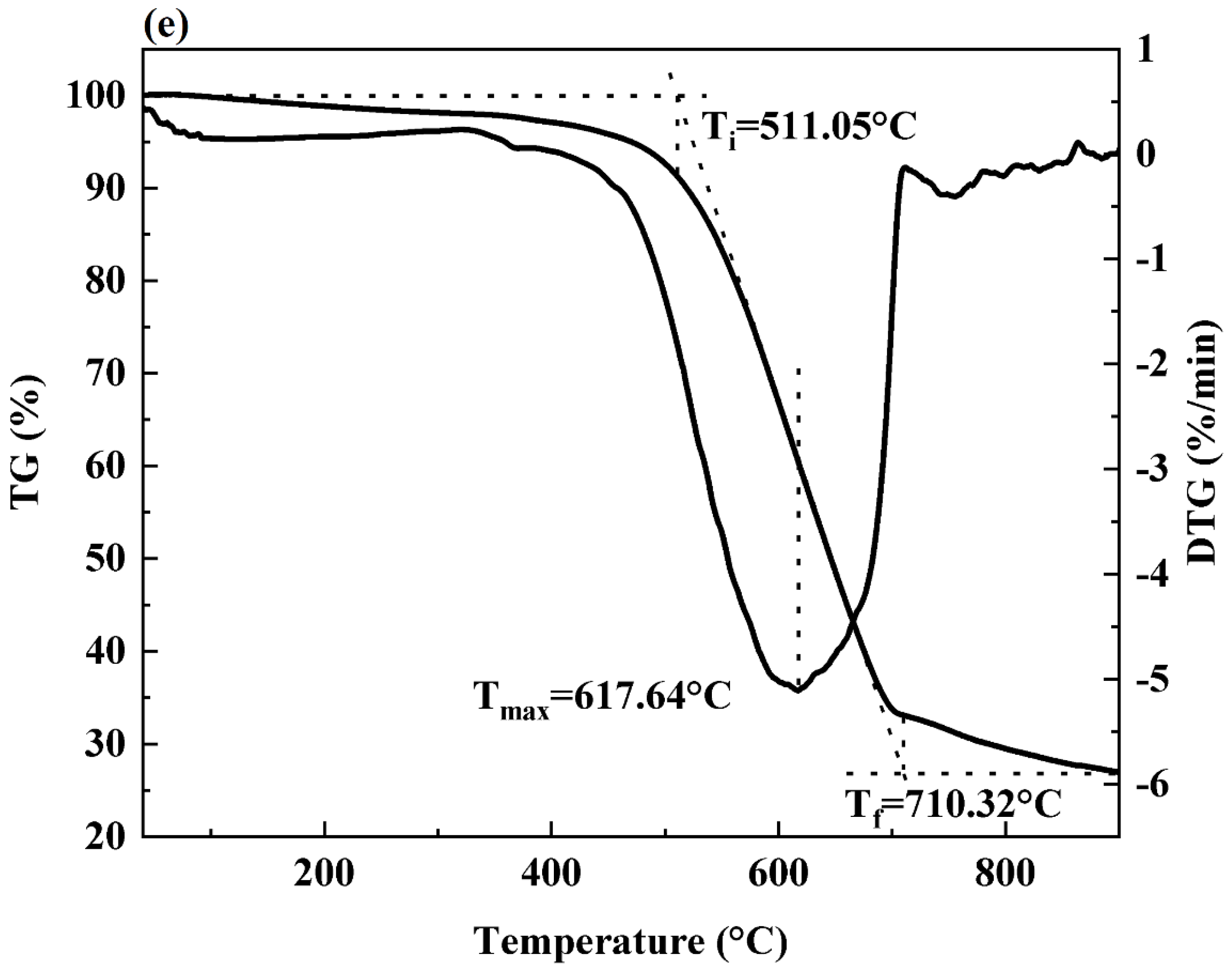 Energies 16 05432 g004c Energies 16 05432 g004c