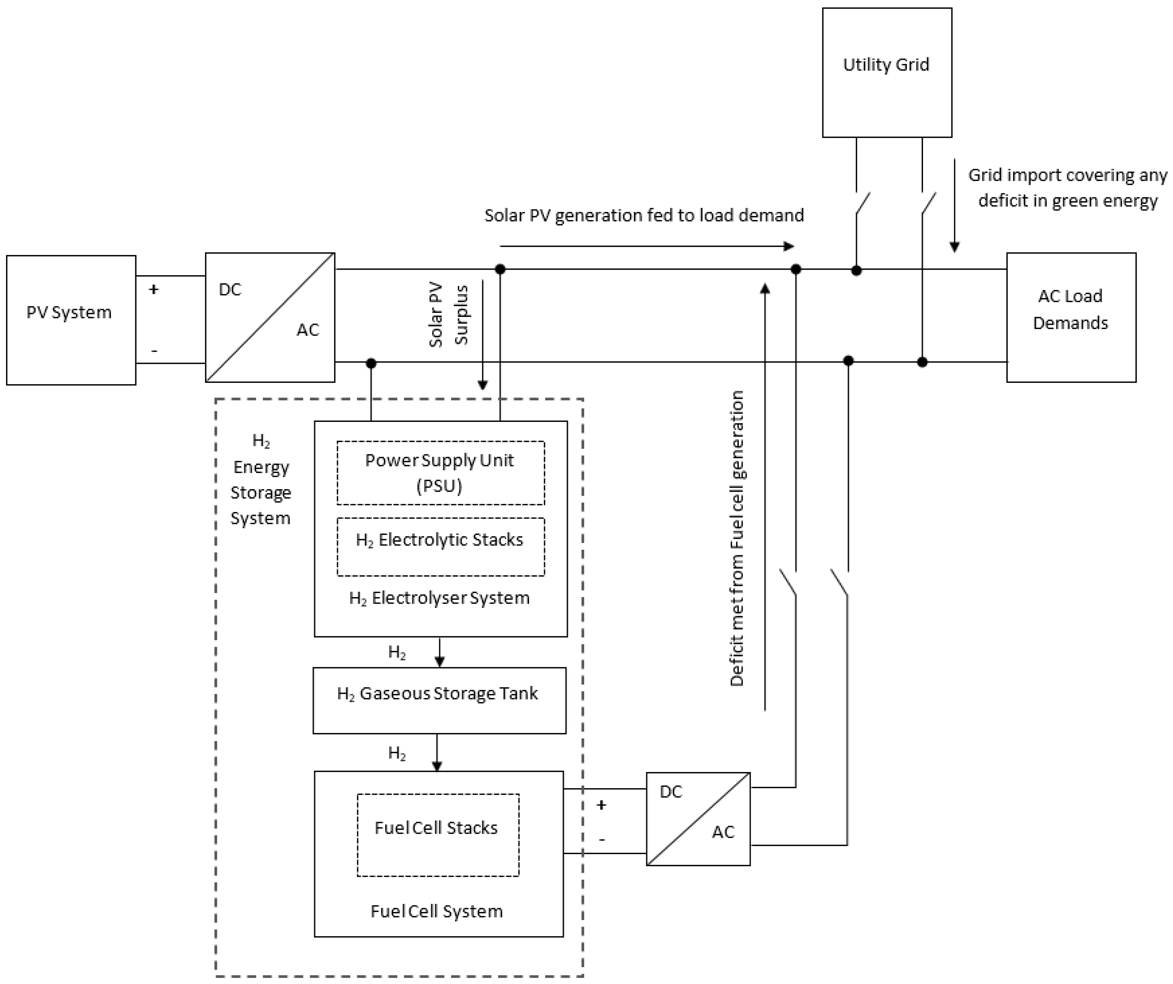 Energies 16 05449 g001