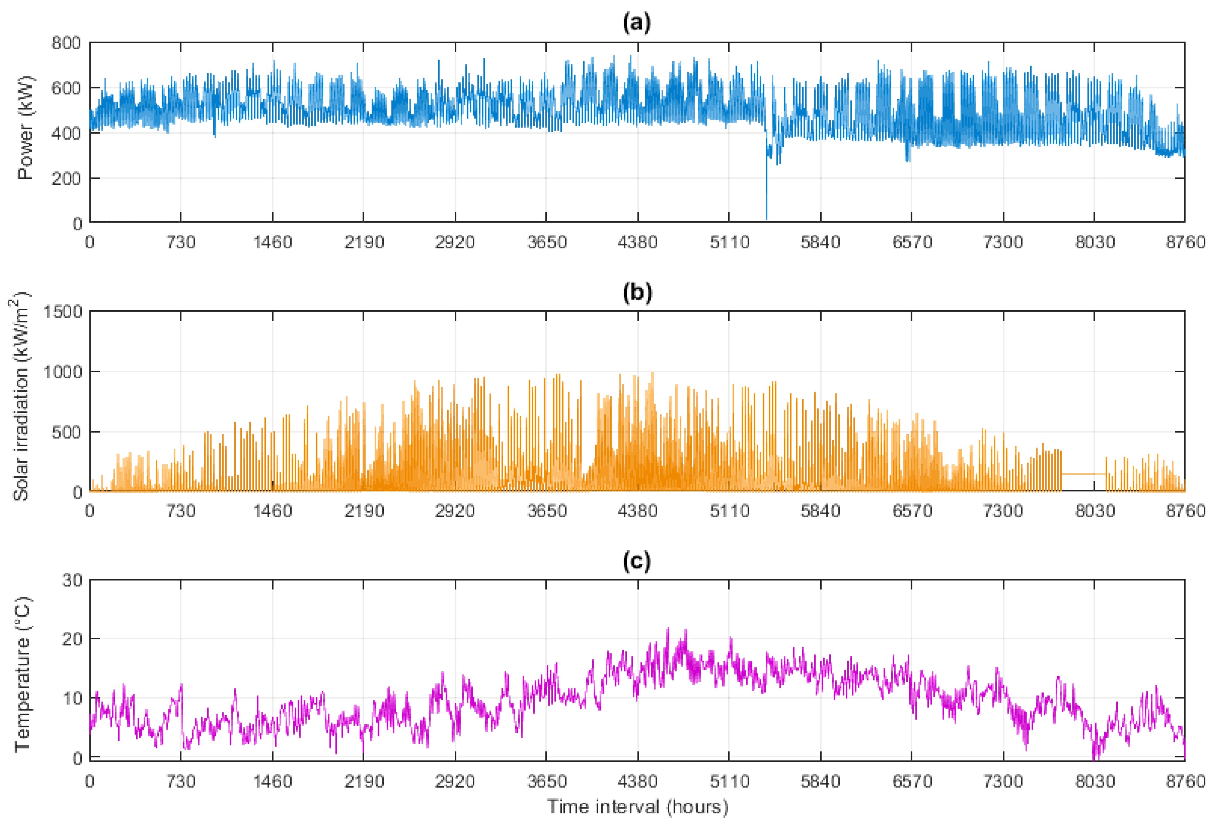 Energies 16 05449 g002
