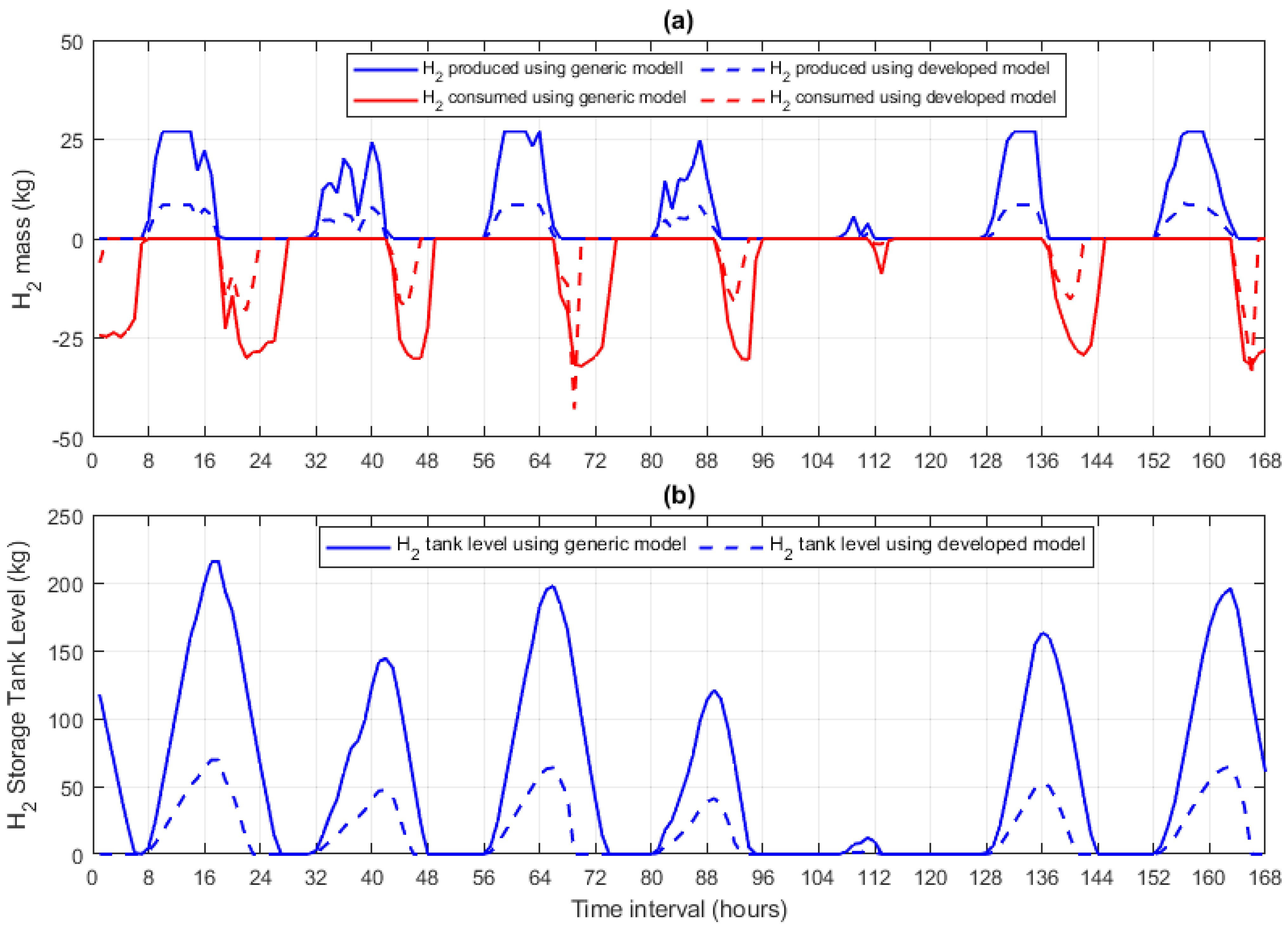 Energies 16 05449 g004
