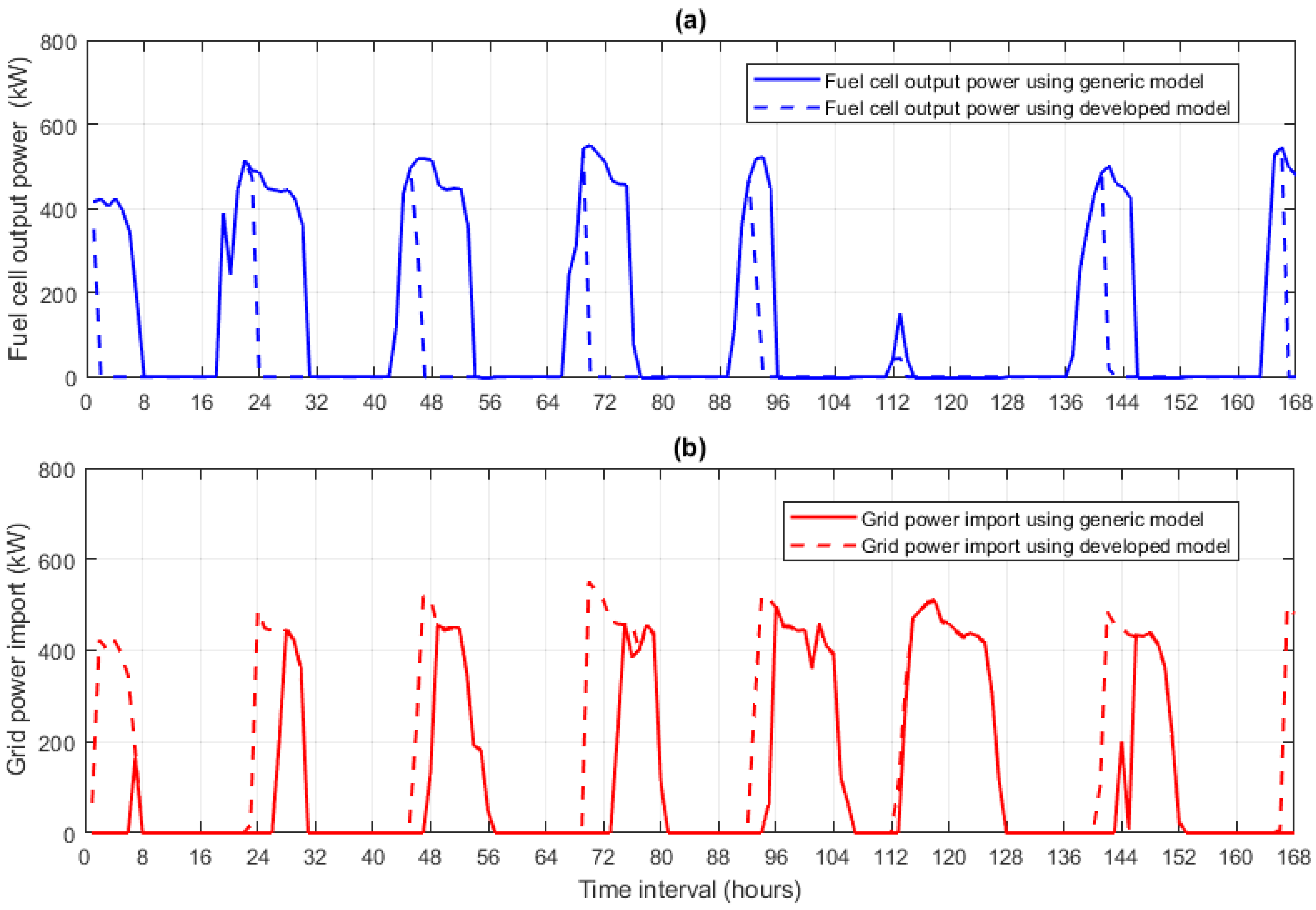 Energies 16 05449 g005