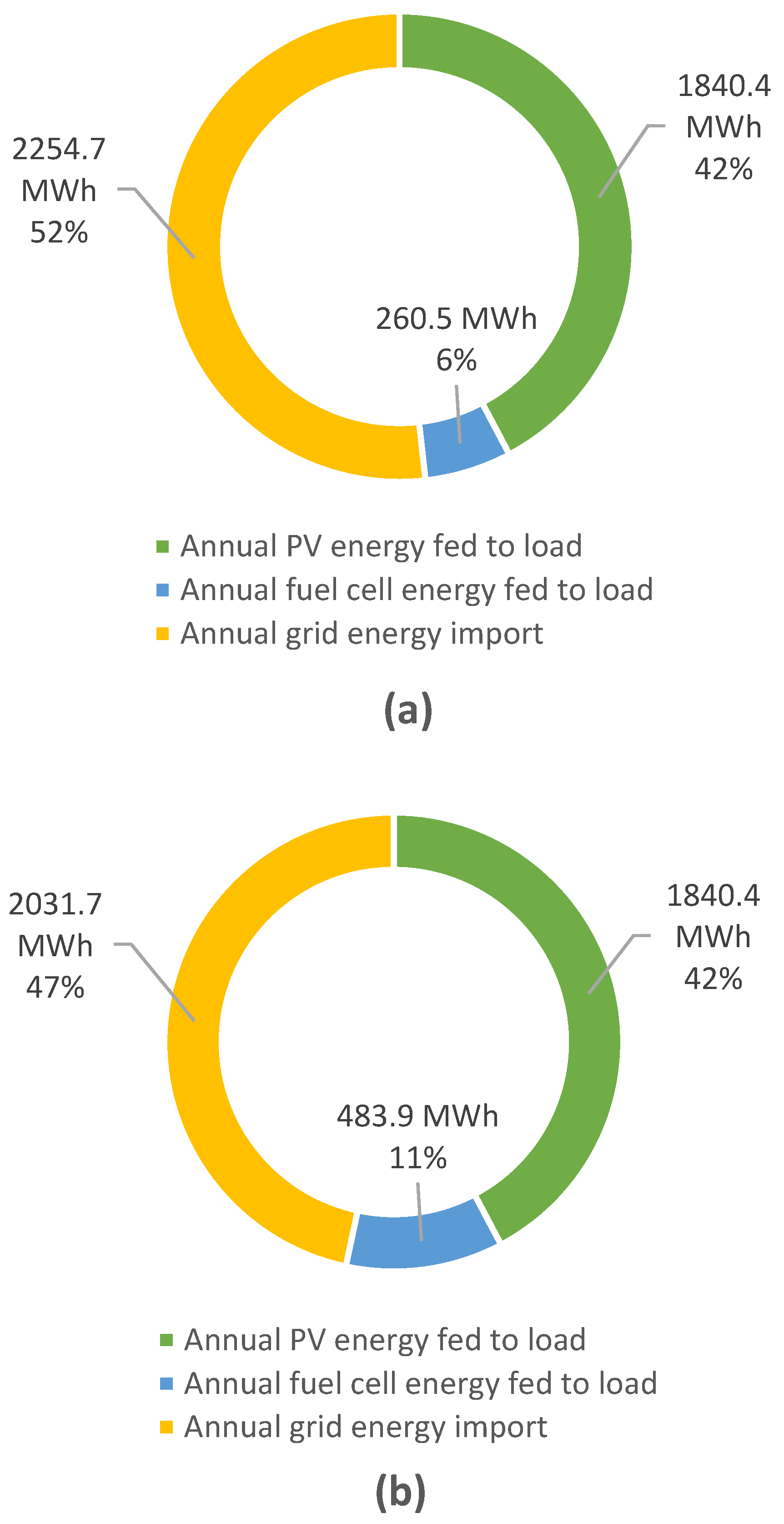 Energies 16 05449 g006