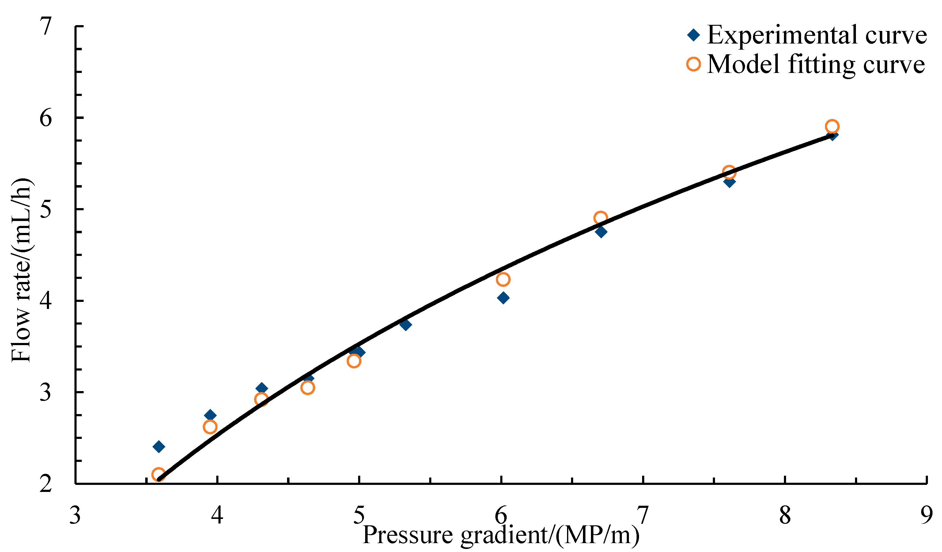 Energies 16 05452 g003