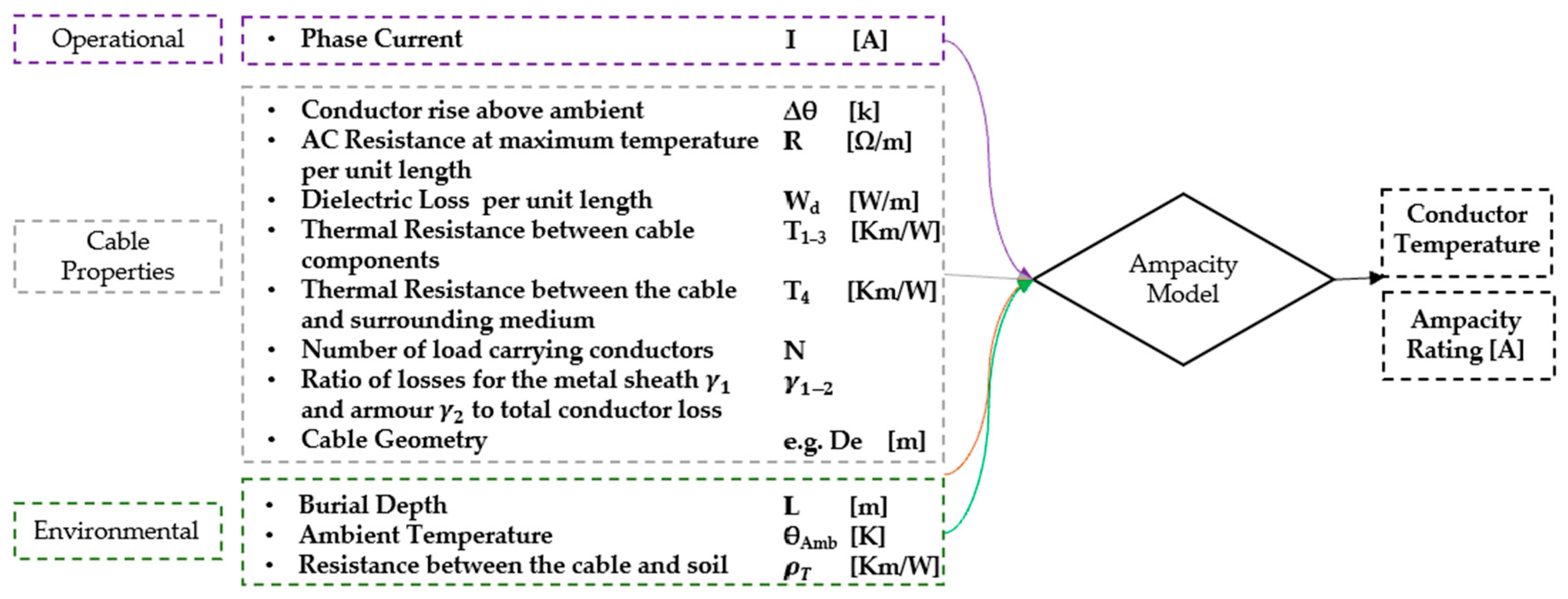 Energies 16 05454 g001