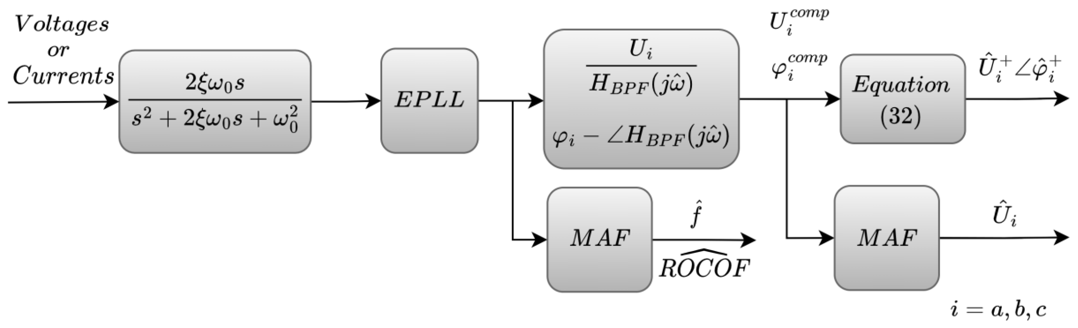 Energies 16 05465 g006