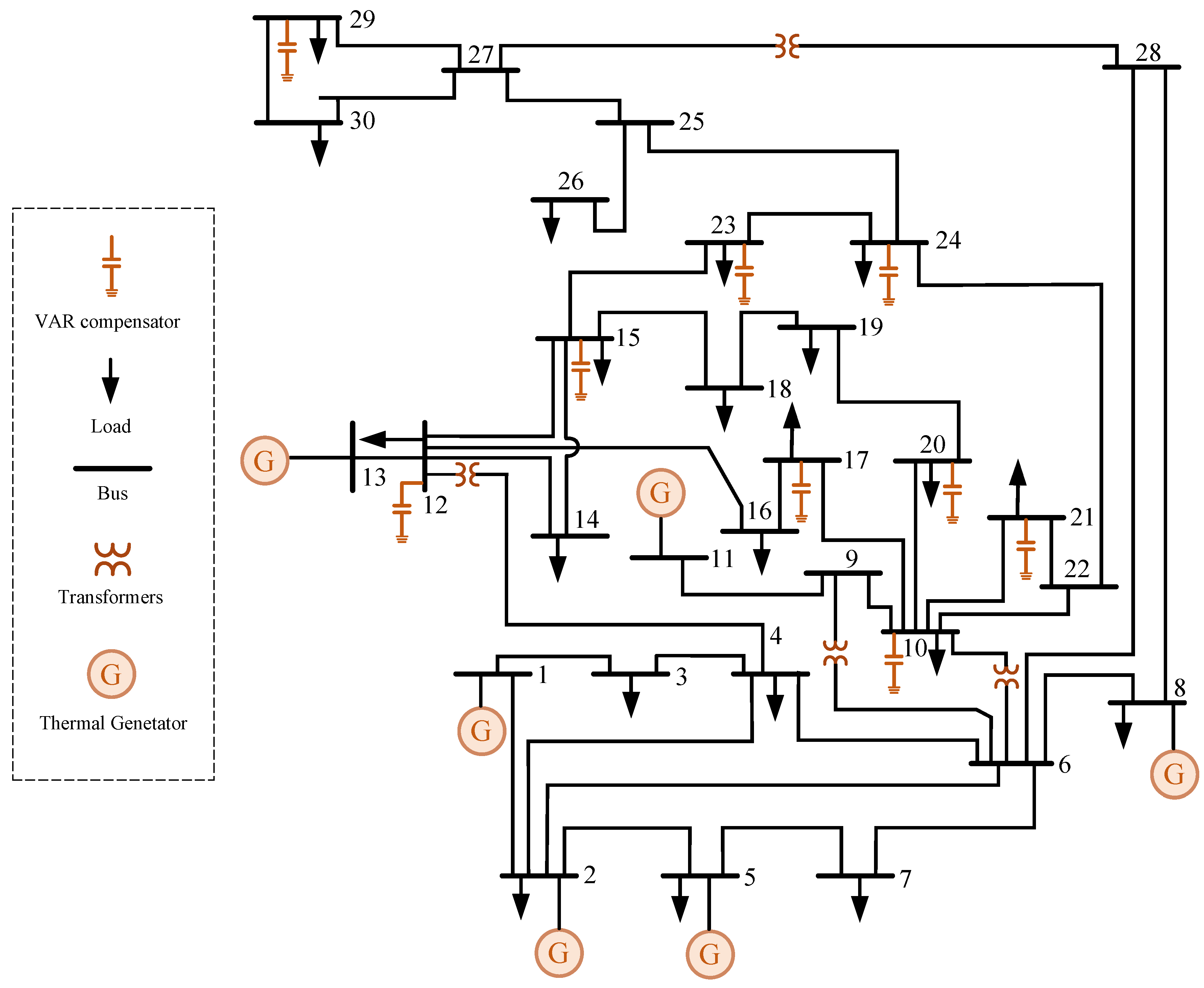 Energies 16 05466 g006