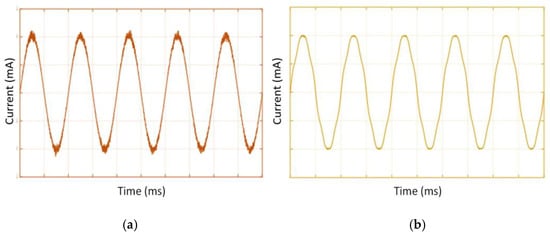 String-level and module-level MPPT architectures.