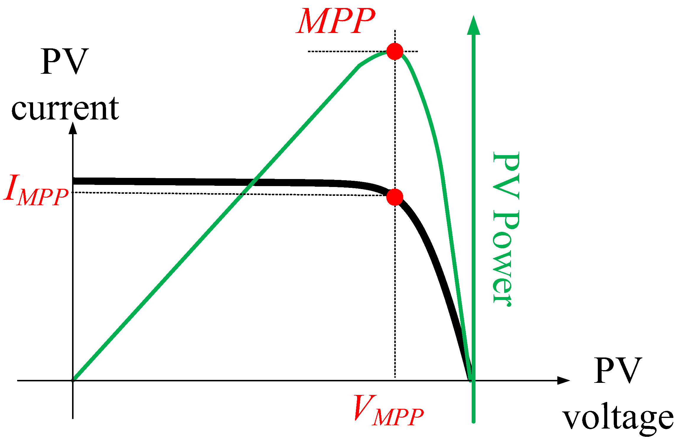 Energies 16 05468 g006 Energies 16 05468 g006