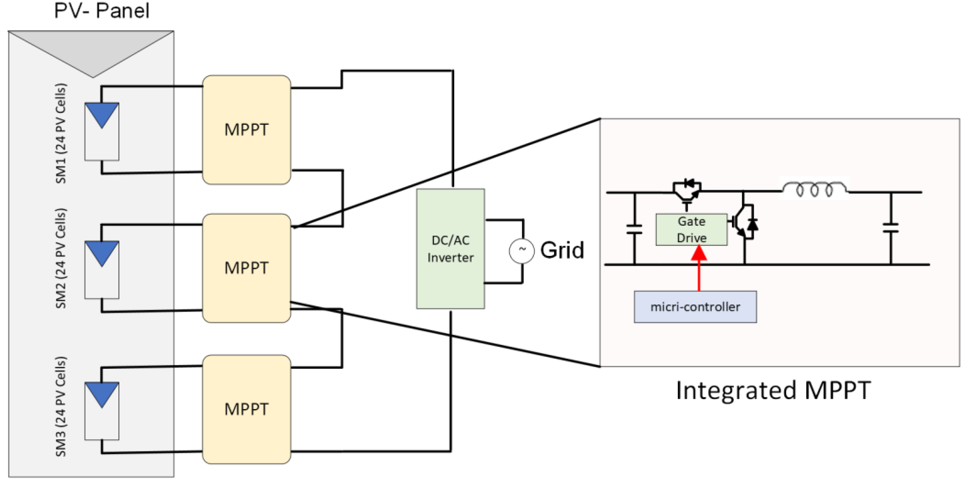 Energies 16 05468 g009 Energies 16 05468 g009