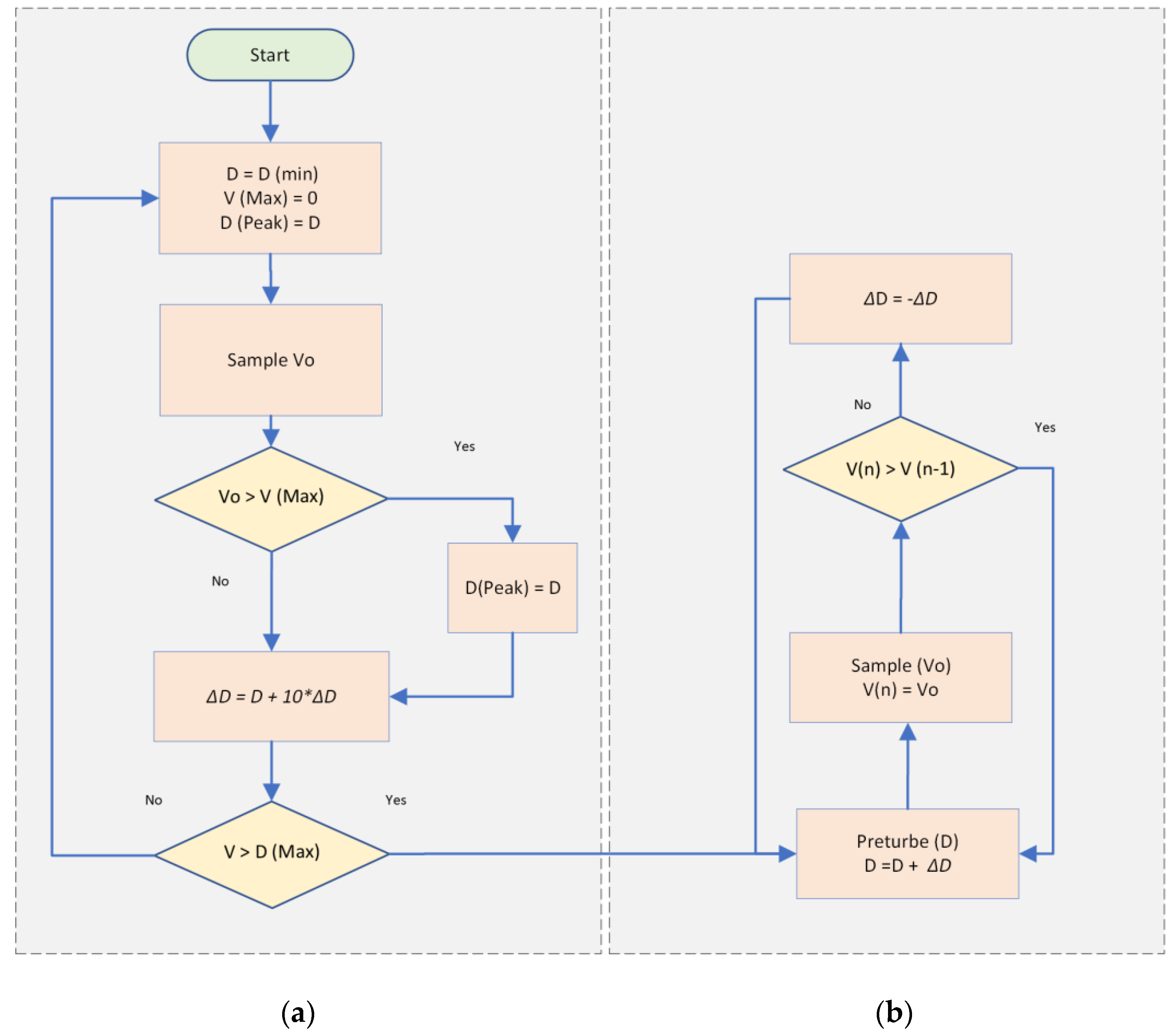 Energies 16 05468 g010 Energies 16 05468 g010
