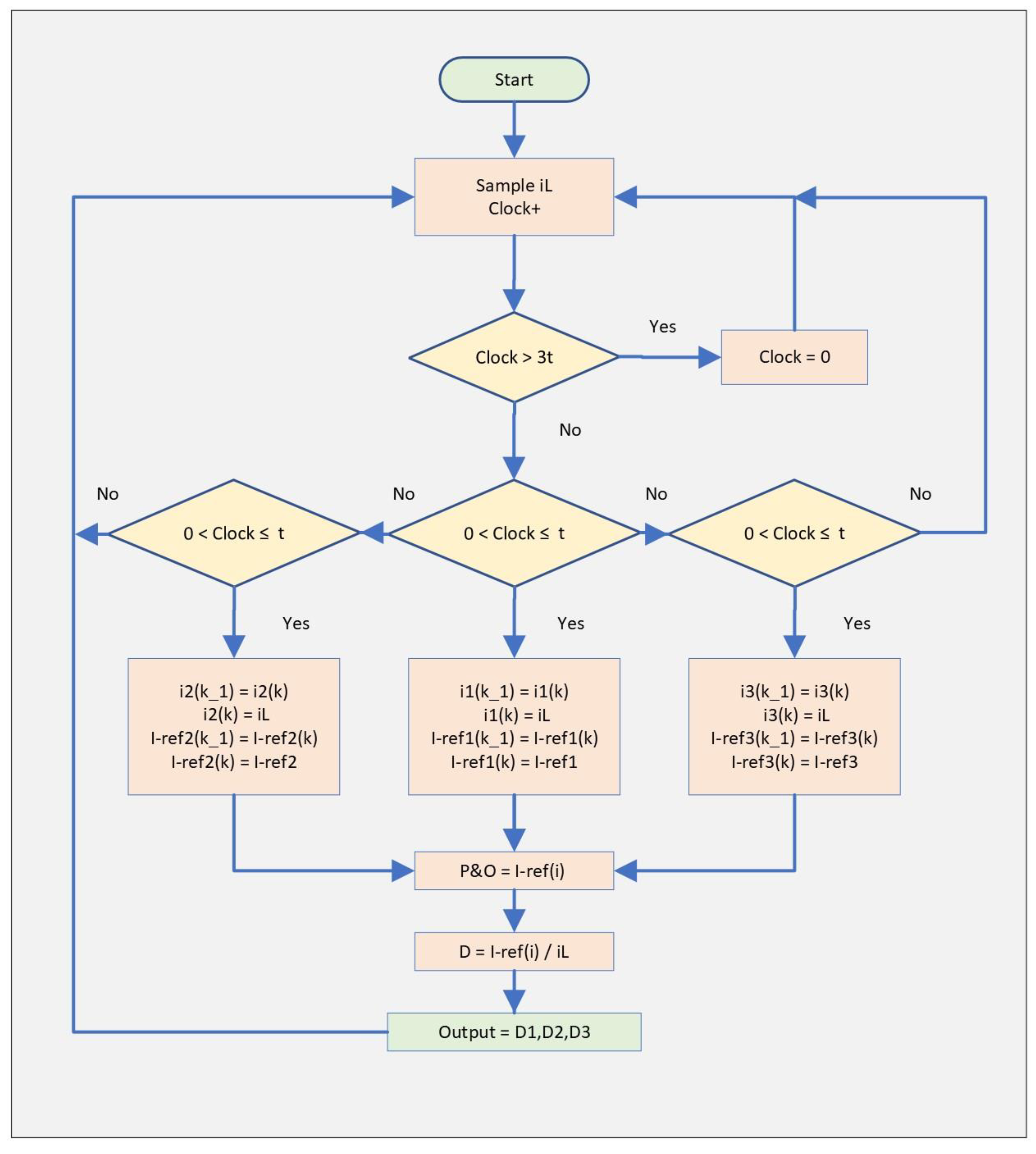 Energies 16 05468 g012 Energies 16 05468 g012