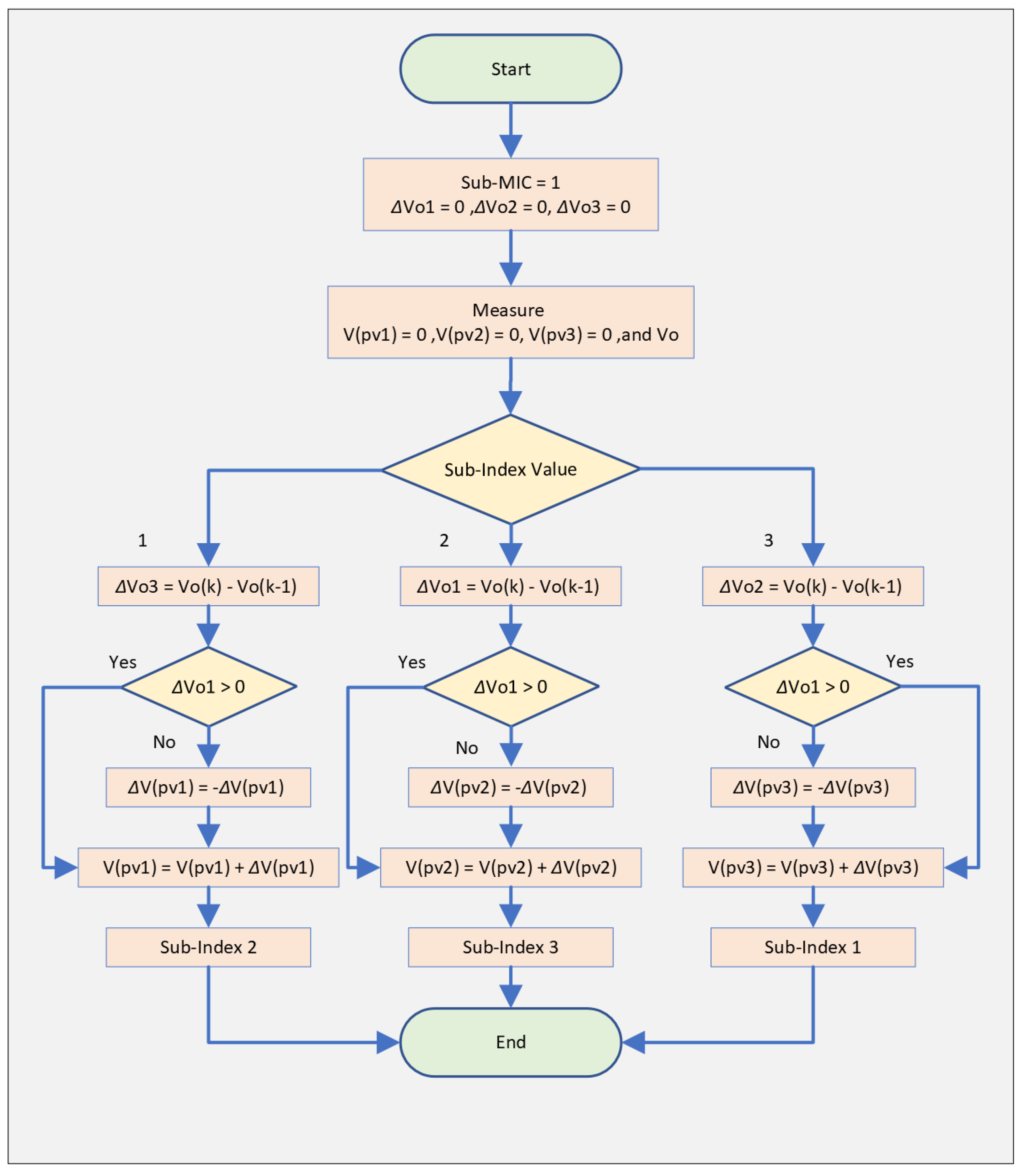 Energies 16 05468 g014 Energies 16 05468 g014