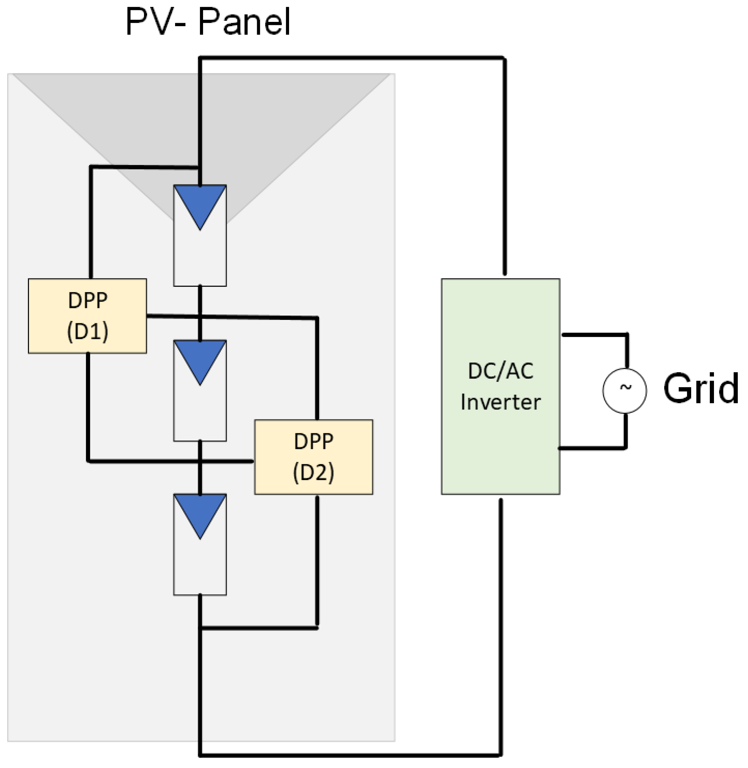 Energies 16 05468 g015 Energies 16 05468 g015