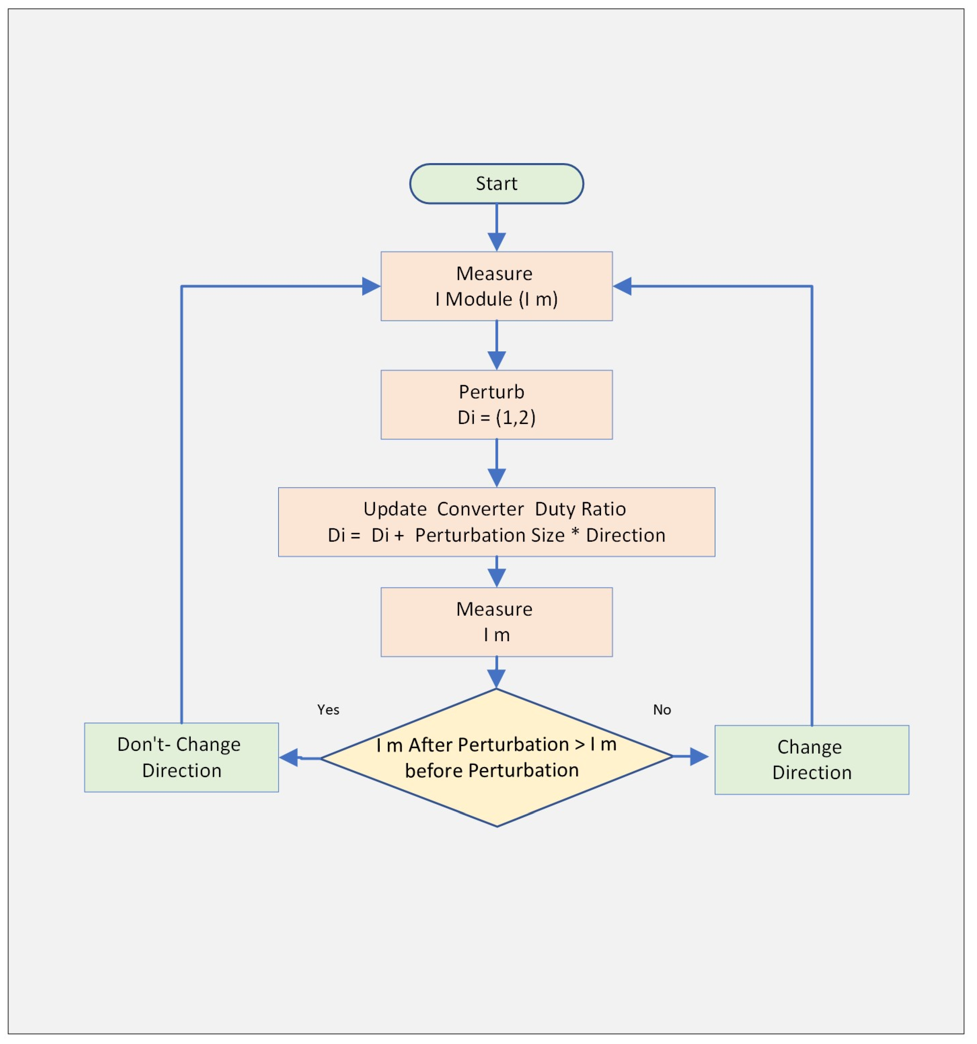 Energies 16 05468 g016 Energies 16 05468 g016