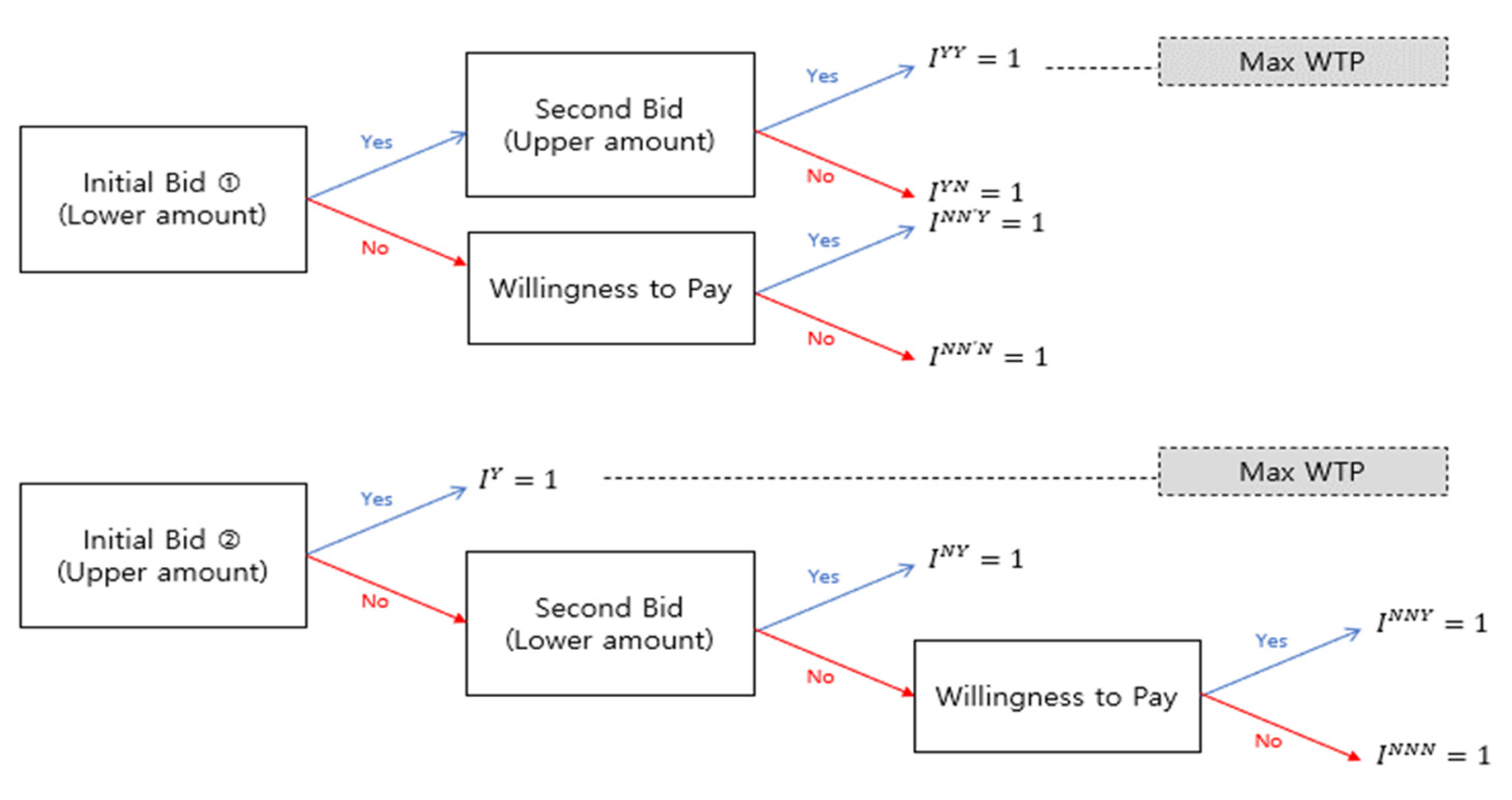 Energies | Free Full-Text | The Economic Value of New Sustainable